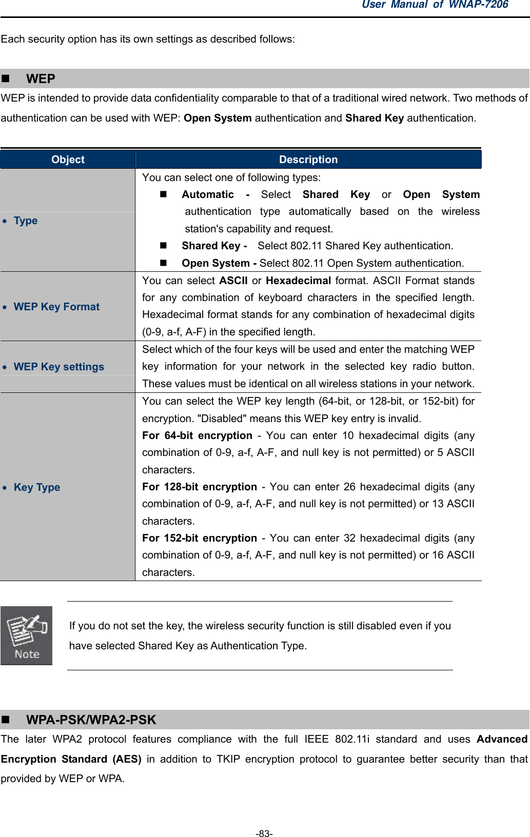 User Manual of WNAP-7206  -83- Each security option has its own settings as described follows:   WEP WEP is intended to provide data confidentiality comparable to that of a traditional wired network. Two methods of authentication can be used with WEP: Open System authentication and Shared Key authentication.  Object  Description  Type You can select one of following types:    Automatic - Select  Shared Key or  Open System authentication type automatically based on the wireless station&apos;s capability and request.    Shared Key -    Select 802.11 Shared Key authentication.    Open System - Select 802.11 Open System authentication.    WEP Key Format You can select ASCII or Hexadecimal format. ASCII Format stands for any combination of keyboard characters in the specified length. Hexadecimal format stands for any combination of hexadecimal digits (0-9, a-f, A-F) in the specified length.    WEP Key settings Select which of the four keys will be used and enter the matching WEP key information for your network in the selected key radio button. These values must be identical on all wireless stations in your network. Key Type You can select the WEP key length (64-bit, or 128-bit, or 152-bit) for encryption. &quot;Disabled&quot; means this WEP key entry is invalid. For 64-bit encryption - You can enter 10 hexadecimal digits (any combination of 0-9, a-f, A-F, and null key is not permitted) or 5 ASCII characters. For 128-bit encryption - You can enter 26 hexadecimal digits (any combination of 0-9, a-f, A-F, and null key is not permitted) or 13 ASCII characters. For 152-bit encryption - You can enter 32 hexadecimal digits (any combination of 0-9, a-f, A-F, and null key is not permitted) or 16 ASCII characters.   If you do not set the key, the wireless security function is still disabled even if you have selected Shared Key as Authentication Type.    WPA-PSK/WPA2-PSK The later WPA2 protocol features compliance with the full IEEE 802.11i standard and uses Advanced Encryption Standard (AES) in addition to TKIP encryption protocol to guarantee better security than that provided by WEP or WPA. 