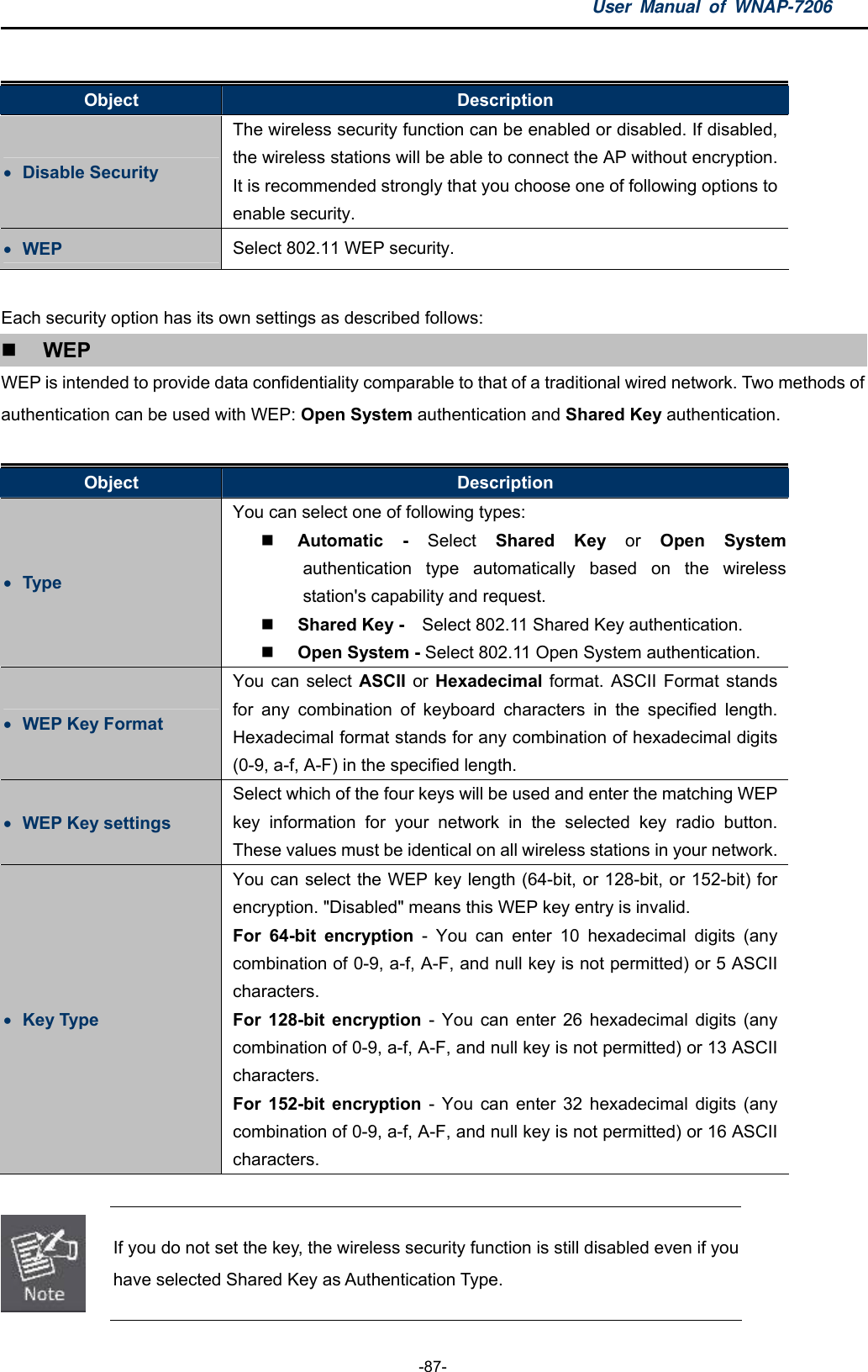 User Manual of WNAP-7206  -87-  Object  Description  Disable Security The wireless security function can be enabled or disabled. If disabled, the wireless stations will be able to connect the AP without encryption. It is recommended strongly that you choose one of following options to enable security.  WEP  Select 802.11 WEP security.  Each security option has its own settings as described follows:  WEP WEP is intended to provide data confidentiality comparable to that of a traditional wired network. Two methods of authentication can be used with WEP: Open System authentication and Shared Key authentication.  Object  Description  Type You can select one of following types:    Automatic - Select  Shared Key or  Open System authentication type automatically based on the wireless station&apos;s capability and request.    Shared Key -    Select 802.11 Shared Key authentication.    Open System - Select 802.11 Open System authentication.    WEP Key Format You can select ASCII or Hexadecimal format. ASCII Format stands for any combination of keyboard characters in the specified length. Hexadecimal format stands for any combination of hexadecimal digits (0-9, a-f, A-F) in the specified length.    WEP Key settings Select which of the four keys will be used and enter the matching WEP key information for your network in the selected key radio button. These values must be identical on all wireless stations in your network. Key Type You can select the WEP key length (64-bit, or 128-bit, or 152-bit) for encryption. &quot;Disabled&quot; means this WEP key entry is invalid. For 64-bit encryption - You can enter 10 hexadecimal digits (any combination of 0-9, a-f, A-F, and null key is not permitted) or 5 ASCII characters. For 128-bit encryption - You can enter 26 hexadecimal digits (any combination of 0-9, a-f, A-F, and null key is not permitted) or 13 ASCII characters. For 152-bit encryption - You can enter 32 hexadecimal digits (any combination of 0-9, a-f, A-F, and null key is not permitted) or 16 ASCII characters.   If you do not set the key, the wireless security function is still disabled even if you have selected Shared Key as Authentication Type. 