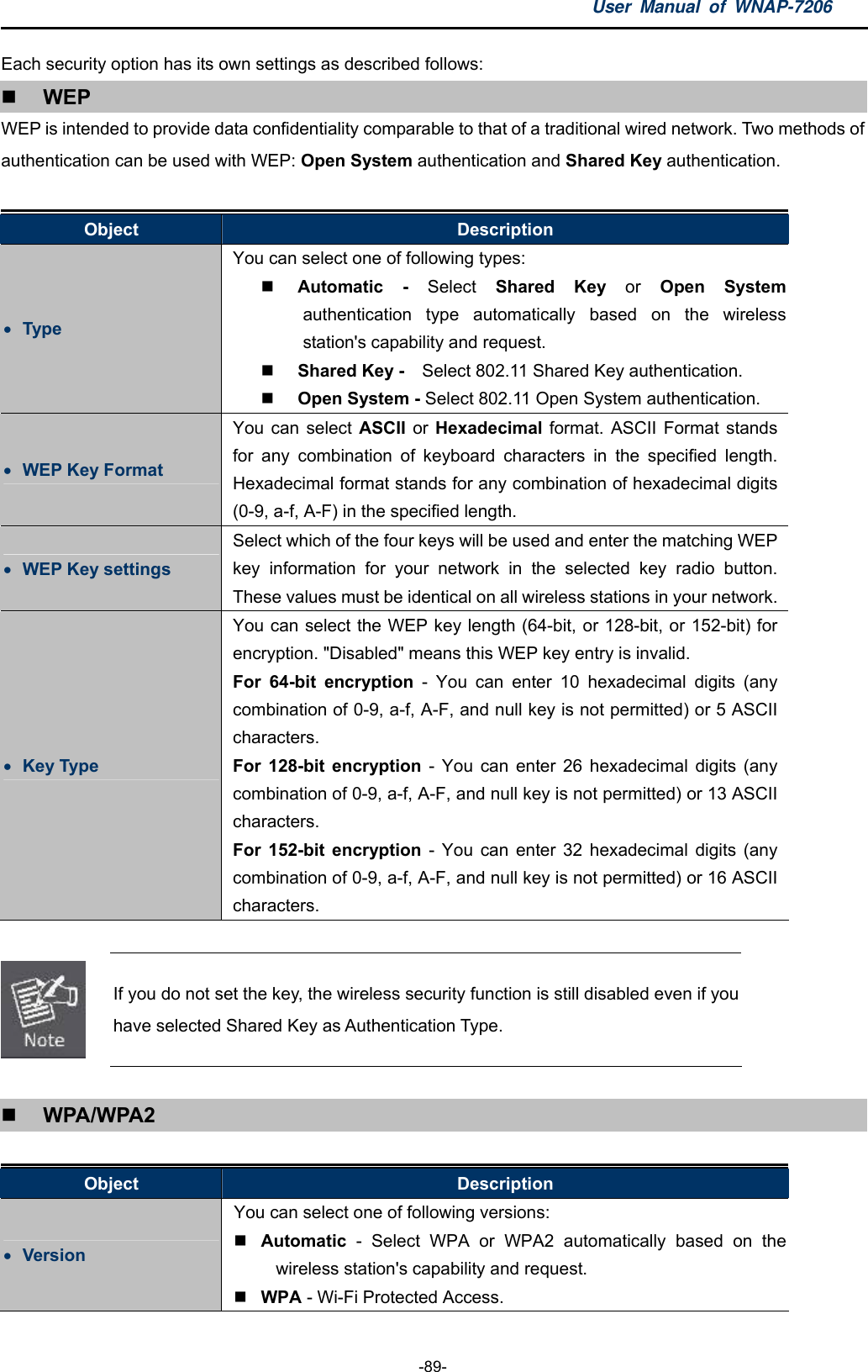 User Manual of WNAP-7206  -89- Each security option has its own settings as described follows:  WEP WEP is intended to provide data confidentiality comparable to that of a traditional wired network. Two methods of authentication can be used with WEP: Open System authentication and Shared Key authentication.  Object  Description  Type You can select one of following types:    Automatic - Select  Shared Key or  Open System authentication type automatically based on the wireless station&apos;s capability and request.    Shared Key -    Select 802.11 Shared Key authentication.    Open System - Select 802.11 Open System authentication.    WEP Key Format You can select ASCII or Hexadecimal format. ASCII Format stands for any combination of keyboard characters in the specified length. Hexadecimal format stands for any combination of hexadecimal digits (0-9, a-f, A-F) in the specified length.    WEP Key settings Select which of the four keys will be used and enter the matching WEP key information for your network in the selected key radio button. These values must be identical on all wireless stations in your network. Key Type You can select the WEP key length (64-bit, or 128-bit, or 152-bit) for encryption. &quot;Disabled&quot; means this WEP key entry is invalid. For 64-bit encryption - You can enter 10 hexadecimal digits (any combination of 0-9, a-f, A-F, and null key is not permitted) or 5 ASCII characters. For 128-bit encryption - You can enter 26 hexadecimal digits (any combination of 0-9, a-f, A-F, and null key is not permitted) or 13 ASCII characters. For 152-bit encryption - You can enter 32 hexadecimal digits (any combination of 0-9, a-f, A-F, and null key is not permitted) or 16 ASCII characters.   If you do not set the key, the wireless security function is still disabled even if you have selected Shared Key as Authentication Type.   WPA/WPA2  Object  Description  Version You can select one of following versions:  Automatic - Select WPA or WPA2 automatically based on the wireless station&apos;s capability and request.  WPA - Wi-Fi Protected Access. 