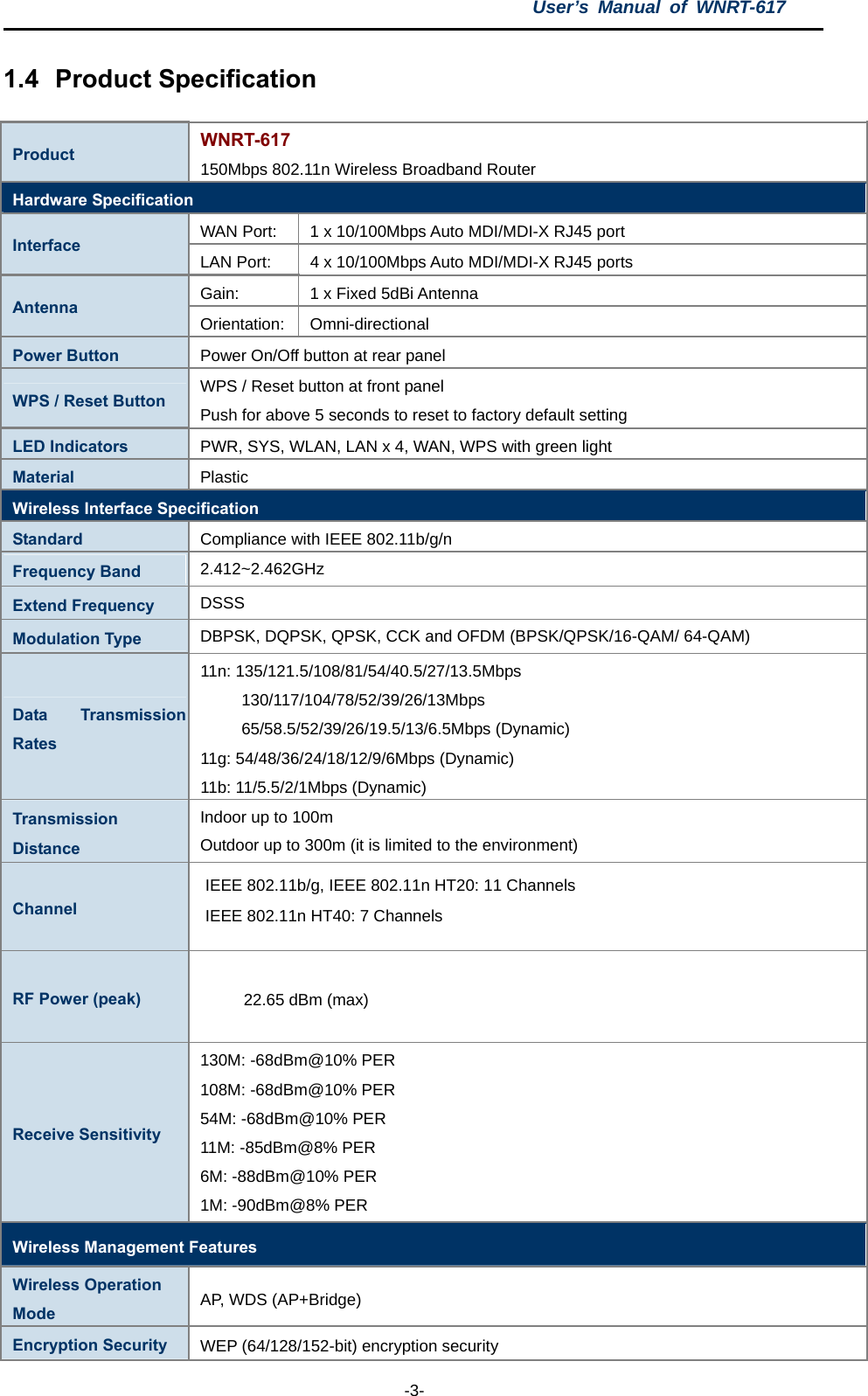 IEEE 802.11b/g, IEEE 802.11n HT20: 11 Channels   IEEE 802.11n HT40: 7 Channels   2.412~2.462GHz User’s Manual of WNRT-617  -3- 1.4  Product Specification Product  WNRT-617 150Mbps 802.11n Wireless Broadband Router Hardware Specification WAN Port:    1 x 10/100Mbps Auto MDI/MDI-X RJ45 port Interface  LAN Port:    4 x 10/100Mbps Auto MDI/MDI-X RJ45 ports Gain:  1 x Fixed 5dBi Antenna Antenna  Orientation: Omni-directional Power Button  Power On/Off button at rear panel WPS / Reset Button  WPS / Reset button at front panel Push for above 5 seconds to reset to factory default setting LED Indicators  PWR, SYS, WLAN, LAN x 4, WAN, WPS with green light Material  Plastic Wireless Interface Specification Standard  Compliance with IEEE 802.11b/g/n Frequency Band Extend Frequency  DSSS Modulation Type  DBPSK, DQPSK, QPSK, CCK and OFDM (BPSK/QPSK/16-QAM/ 64-QAM) Data Transmission Rates 11n: 135/121.5/108/81/54/40.5/27/13.5Mbps      130/117/104/78/52/39/26/13Mbps      65/58.5/52/39/26/19.5/13/6.5Mbps (Dynamic) 11g: 54/48/36/24/18/12/9/6Mbps (Dynamic) 11b: 11/5.5/2/1Mbps (Dynamic)   Transmission Distance Indoor up to 100m Outdoor up to 300m (it is limited to the environment) Channel Receive Sensitivity 130M: -68dBm@10% PER   108M: -68dBm@10% PER   54M: -68dBm@10% PER   11M: -85dBm@8% PER 6M: -88dBm@10% PER 1M: -90dBm@8% PER   Wireless Management Features Wireless Operation Mode  AP, WDS (AP+Bridge) Encryption Security  WEP (64/128/152-bit) encryption security 22.65 dBm (max) RF Power (peak) 