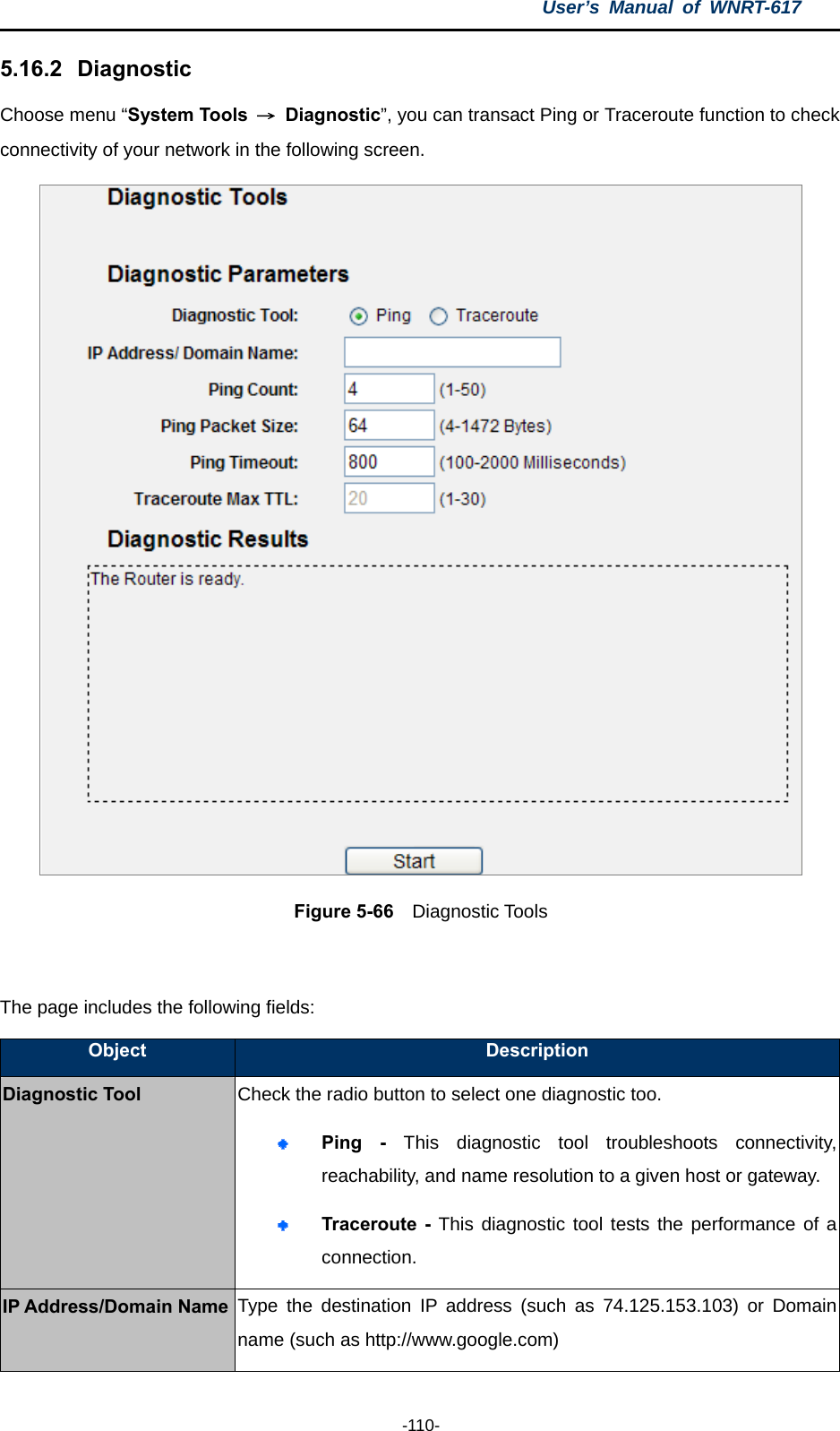 User’s Manual of WNRT-617  -110- 5.16.2   Diagnostic Choose menu “System Tools  → Diagnostic”, you can transact Ping or Traceroute function to check connectivity of your network in the following screen.  Figure 5-66  Diagnostic Tools  The page includes the following fields: Object  Description Diagnostic Tool Check the radio button to select one diagnostic too.  Ping - This diagnostic tool troubleshoots connectivity, reachability, and name resolution to a given host or gateway.  Traceroute - This diagnostic tool tests the performance of a connection. IP Address/Domain Name  Type the destination IP address (such as 74.125.153.103) or Domain name (such as http://www.google.com) 