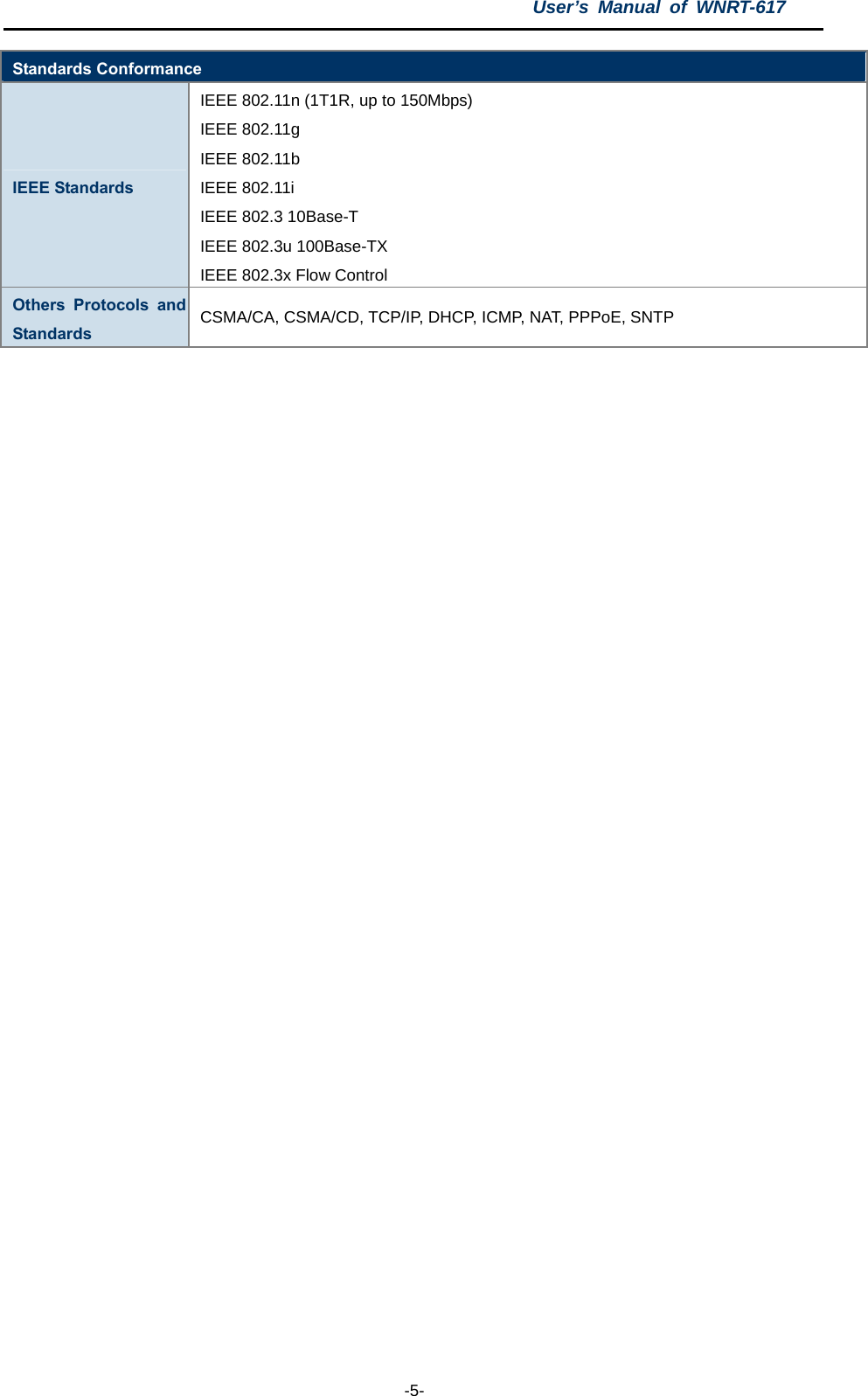 User’s Manual of WNRT-617  -5- Standards Conformance IEEE Standards IEEE 802.11n (1T1R, up to 150Mbps) IEEE 802.11g IEEE 802.11b IEEE 802.11i IEEE 802.3 10Base-T IEEE 802.3u 100Base-TX IEEE 802.3x Flow Control Others Protocols and Standards CSMA/CA, CSMA/CD, TCP/IP, DHCP, ICMP, NAT, PPPoE, SNTP  