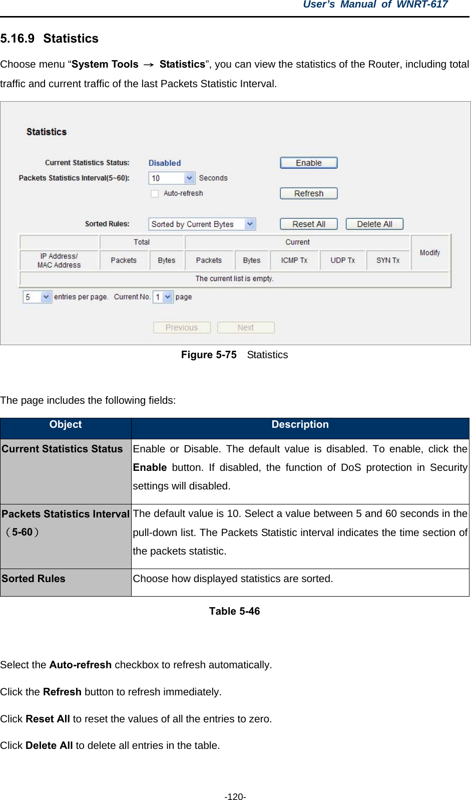 User’s Manual of WNRT-617  -120- 5.16.9   Statistics Choose menu “System Tools  → Statistics”, you can view the statistics of the Router, including total traffic and current traffic of the last Packets Statistic Interval.  Figure 5-75  Statistics  The page includes the following fields: Object  Description Current Statistics Status Enable or Disable. The default value is disabled. To enable, click the Enable button. If disabled, the function of DoS protection in Security settings will disabled. Packets Statistics Interval （5-60） The default value is 10. Select a value between 5 and 60 seconds in the pull-down list. The Packets Statistic interval indicates the time section of the packets statistic. Sorted Rules  Choose how displayed statistics are sorted. Table 5-46  Select the Auto-refresh checkbox to refresh automatically. Click the Refresh button to refresh immediately. Click Reset All to reset the values of all the entries to zero.   Click Delete All to delete all entries in the table.   