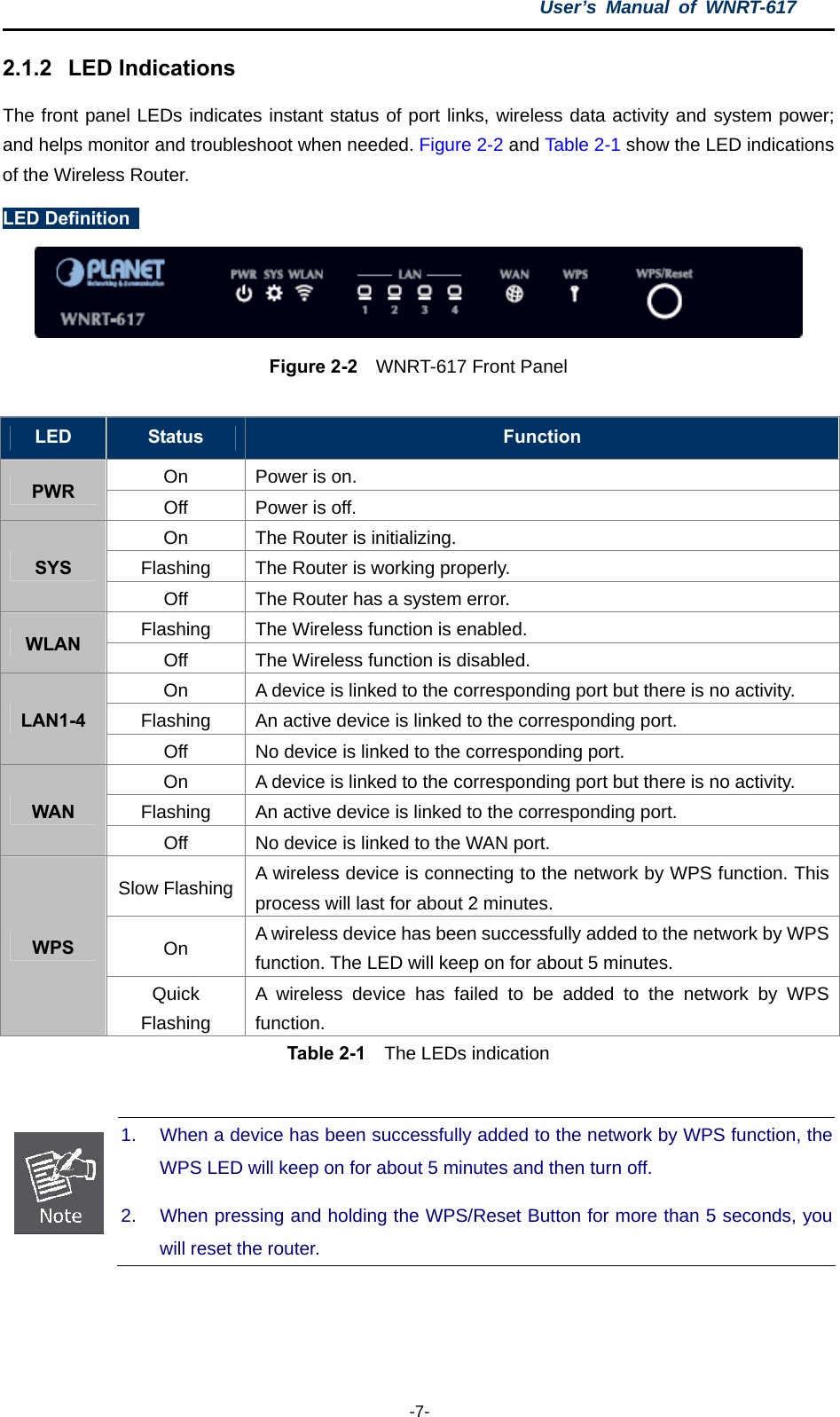 User’s Manual of WNRT-617  -7- 2.1.2  LED Indications The front panel LEDs indicates instant status of port links, wireless data activity and system power; and helps monitor and troubleshoot when needed. Figure 2-2 and Table 2-1 show the LED indications of the Wireless Router. LED Definition    Figure 2-2  WNRT-617 Front Panel  LED  Status  Function On  Power is on. PWR  Off  Power is off. On  The Router is initializing. Flashing  The Router is working properly. SYS Off  The Router has a system error. Flashing  The Wireless function is enabled. WLAN  Off  The Wireless function is disabled. On  A device is linked to the corresponding port but there is no activity. Flashing  An active device is linked to the corresponding port. LAN1-4 Off  No device is linked to the corresponding port. On  A device is linked to the corresponding port but there is no activity. Flashing  An active device is linked to the corresponding port. WAN Off  No device is linked to the WAN port. Slow Flashing  A wireless device is connecting to the network by WPS function. This process will last for about 2 minutes. On  A wireless device has been successfully added to the network by WPS function. The LED will keep on for about 5 minutes. WPS Quick Flashing A wireless device has failed to be added to the network by WPS function. Table 2-1    The LEDs indication   1.  When a device has been successfully added to the network by WPS function, the WPS LED will keep on for about 5 minutes and then turn off.   2.  When pressing and holding the WPS/Reset Button for more than 5 seconds, you will reset the router.    