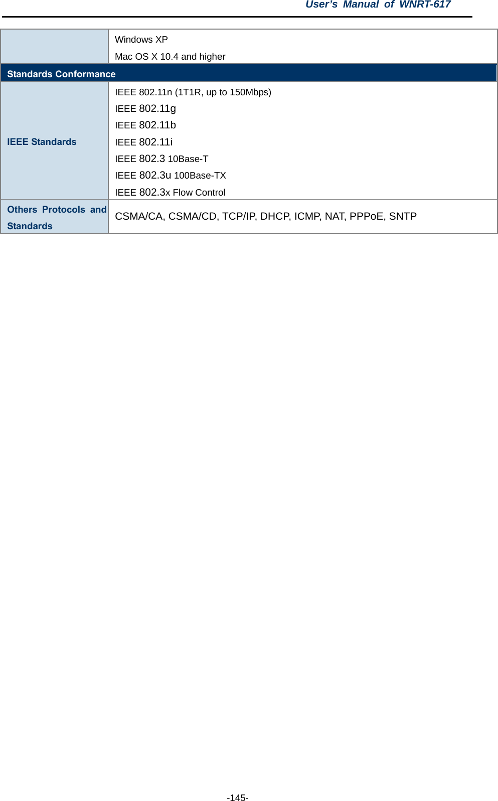 User’s Manual of WNRT-617  -145- Windows XP Mac OS X 10.4 and higher Standards Conformance IEEE Standards IEEE 802.11n (1T1R, up to 150Mbps) IEEE 802.11g IEEE 802.11b IEEE 802.11i IEEE 802.3 10Base-T IEEE 802.3u 100Base-TX IEEE 802.3x Flow Control Others Protocols and Standards  CSMA/CA, CSMA/CD, TCP/IP, DHCP, ICMP, NAT, PPPoE, SNTP   