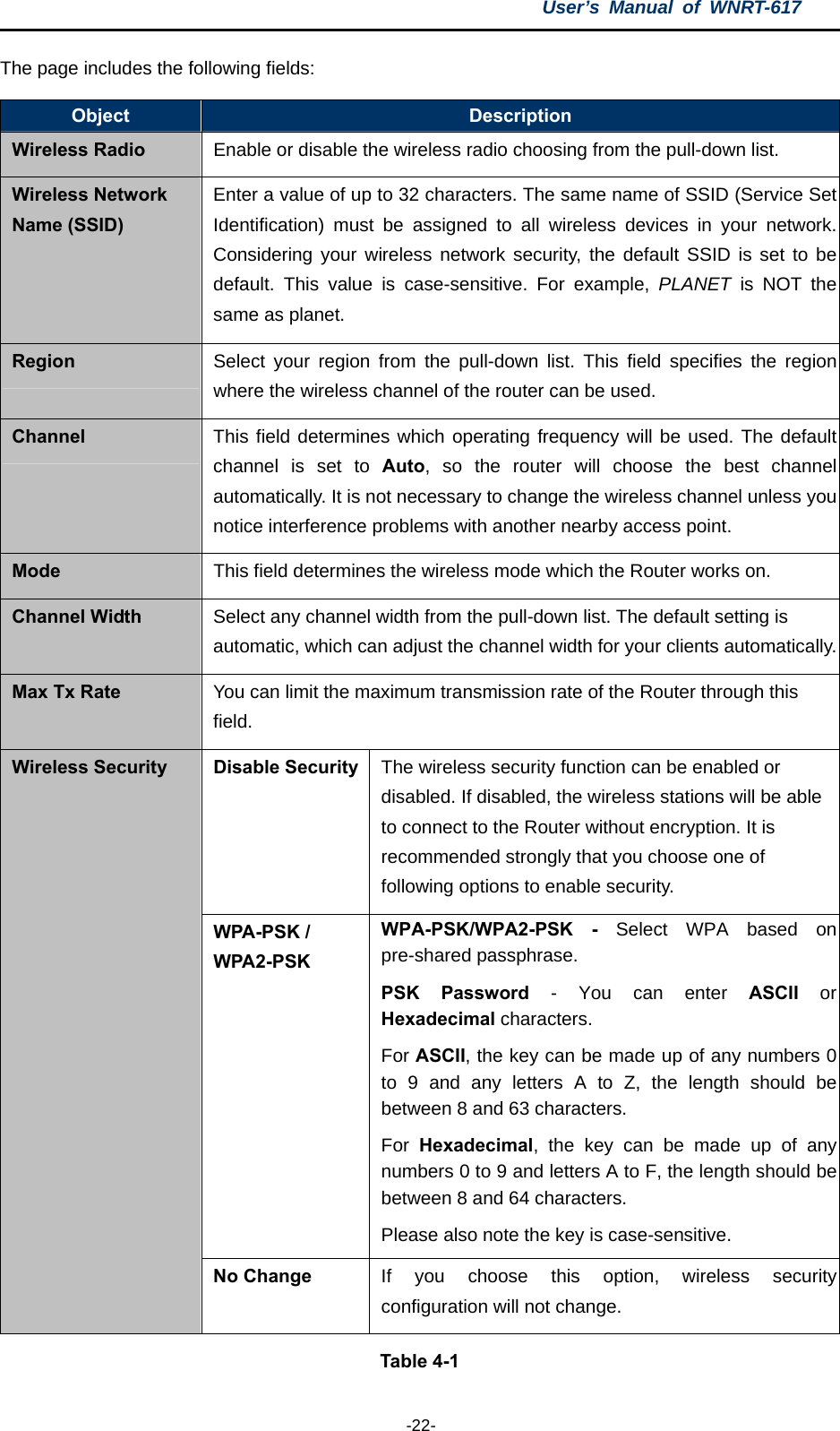 User’s Manual of WNRT-617  -22- The page includes the following fields: Object  Description Wireless Radio  Enable or disable the wireless radio choosing from the pull-down list. Wireless Network Name (SSID) Enter a value of up to 32 characters. The same name of SSID (Service Set Identification) must be assigned to all wireless devices in your network. Considering your wireless network security, the default SSID is set to be default. This value is case-sensitive. For example, PLANET is NOT the same as planet. Region  Select your region from the pull-down list. This field specifies the region where the wireless channel of the router can be used. Channel  This field determines which operating frequency will be used. The default channel is set to Auto, so the router will choose the best channel automatically. It is not necessary to change the wireless channel unless you notice interference problems with another nearby access point. Mode  This field determines the wireless mode which the Router works on. Channel Width  Select any channel width from the pull-down list. The default setting is automatic, which can adjust the channel width for your clients automatically.Max Tx Rate  You can limit the maximum transmission rate of the Router through this field. Disable Security The wireless security function can be enabled or disabled. If disabled, the wireless stations will be able to connect to the Router without encryption. It is recommended strongly that you choose one of following options to enable security. WPA-PSK / WPA2-PSK WPA-PSK/WPA2-PSK - Select WPA based on pre-shared passphrase.   PSK Password - You can enter ASCII or Hexadecimal characters.   For ASCII, the key can be made up of any numbers 0 to 9 and any letters A to Z, the length should be between 8 and 63 characters. For  Hexadecimal, the key can be made up of any numbers 0 to 9 and letters A to F, the length should be between 8 and 64 characters. Please also note the key is case-sensitive. Wireless Security No Change  If you choose this option, wireless security configuration will not change. Table 4-1 