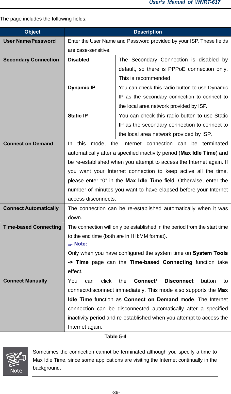 User’s Manual of WNRT-617  -36- The page includes the following fields: Object  Description User Name/Password Enter the User Name and Password provided by your ISP. These fields are case-sensitive. Disabled The Secondary Connection is disabled by default, so there is PPPoE connection only. This is recommended. Dynamic IP You can check this radio button to use Dynamic IP as the secondary connection to connect to the local area network provided by ISP. Secondary Connection Static IP You can check this radio button to use Static IP as the secondary connection to connect to the local area network provided by ISP. Connect on Demand  In this mode, the Internet connection can be terminated automatically after a specified inactivity period (Max Idle Time) and be re-established when you attempt to access the Internet again. If you want your Internet connection to keep active all the time, please enter “0” in the Max Idle Time field. Otherwise, enter the number of minutes you want to have elapsed before your Internet access disconnects. Connect Automatically  The connection can be re-established automatically when it was down. Time-based Connecting  The connection will only be established in the period from the start time to the end time (both are in HH:MM format).   ) Note: Only when you have configured the system time on System Tools -&gt; Time page can the Time-based Connecting function take effect. Connect Manually  You can click the Connect/ Disconnect button to connect/disconnect immediately. This mode also supports the Max Idle Time function as Connect on Demand mode. The Internet connection can be disconnected automatically after a specified inactivity period and re-established when you attempt to access the Internet again. Table 5-4  Sometimes the connection cannot be terminated although you specify a time to Max Idle Time, since some applications are visiting the Internet continually in the background.  