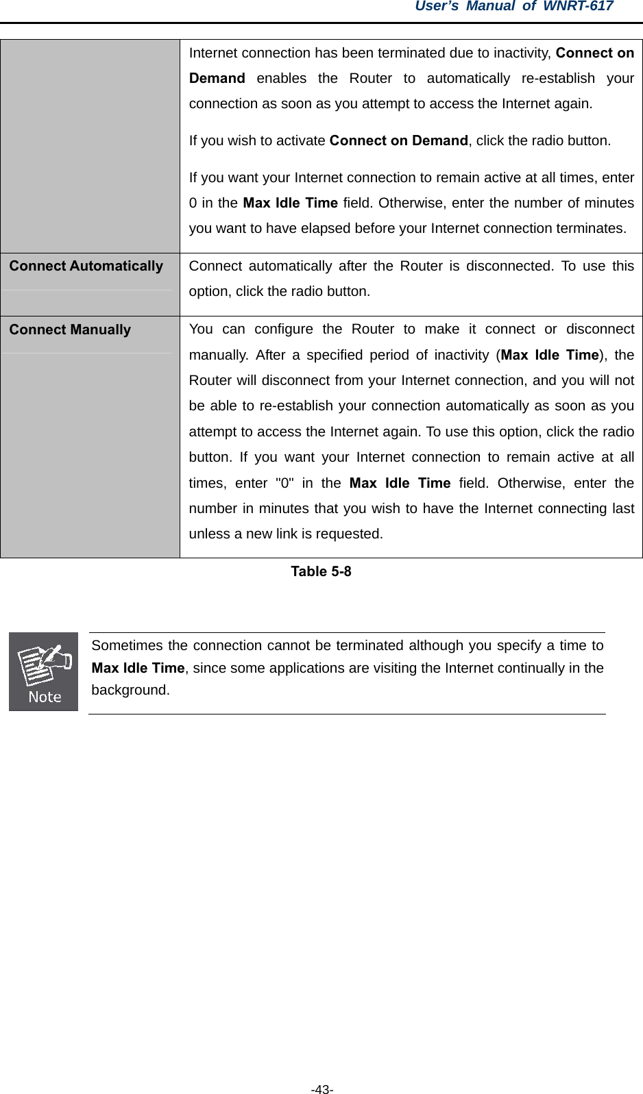 User’s Manual of WNRT-617  -43- Internet connection has been terminated due to inactivity, Connect on Demand enables the Router to automatically re-establish your connection as soon as you attempt to access the Internet again.   If you wish to activate Connect on Demand, click the radio button.   If you want your Internet connection to remain active at all times, enter 0 in the Max Idle Time field. Otherwise, enter the number of minutes you want to have elapsed before your Internet connection terminates. Connect Automatically Connect automatically after the Router is disconnected. To use this option, click the radio button. Connect Manually You can configure the Router to make it connect or disconnect manually. After a specified period of inactivity (Max Idle Time), the Router will disconnect from your Internet connection, and you will not be able to re-establish your connection automatically as soon as you attempt to access the Internet again. To use this option, click the radio button. If you want your Internet connection to remain active at all times, enter &quot;0&quot; in the Max Idle Time field. Otherwise, enter the number in minutes that you wish to have the Internet connecting last unless a new link is requested. Table 5-8   Sometimes the connection cannot be terminated although you specify a time to Max Idle Time, since some applications are visiting the Internet continually in the background.  