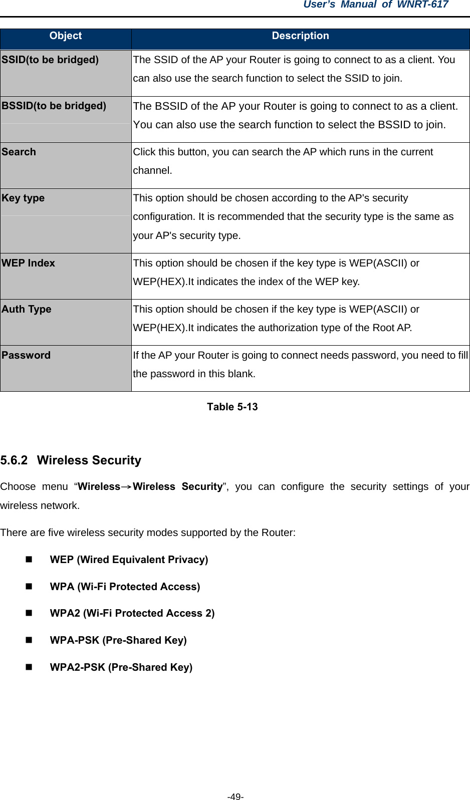 User’s Manual of WNRT-617  -49- Object  Description SSID(to be bridged) The SSID of the AP your Router is going to connect to as a client. You can also use the search function to select the SSID to join. BSSID(to be bridged) The BSSID of the AP your Router is going to connect to as a client. You can also use the search function to select the BSSID to join. Search Click this button, you can search the AP which runs in the current channel. Key type This option should be chosen according to the AP&apos;s security configuration. It is recommended that the security type is the same as your AP&apos;s security type. WEP Index This option should be chosen if the key type is WEP(ASCII) or WEP(HEX).It indicates the index of the WEP key. Auth Type This option should be chosen if the key type is WEP(ASCII) or WEP(HEX).It indicates the authorization type of the Root AP. Password If the AP your Router is going to connect needs password, you need to fill the password in this blank. Table 5-13  5.6.2  Wireless Security Choose menu “Wireless→Wireless Security”, you can configure the security settings of your wireless network. There are five wireless security modes supported by the Router:    WEP (Wired Equivalent Privacy)  WPA (Wi-Fi Protected Access)  WPA2 (Wi-Fi Protected Access 2)  WPA-PSK (Pre-Shared Key)  WPA2-PSK (Pre-Shared Key) 