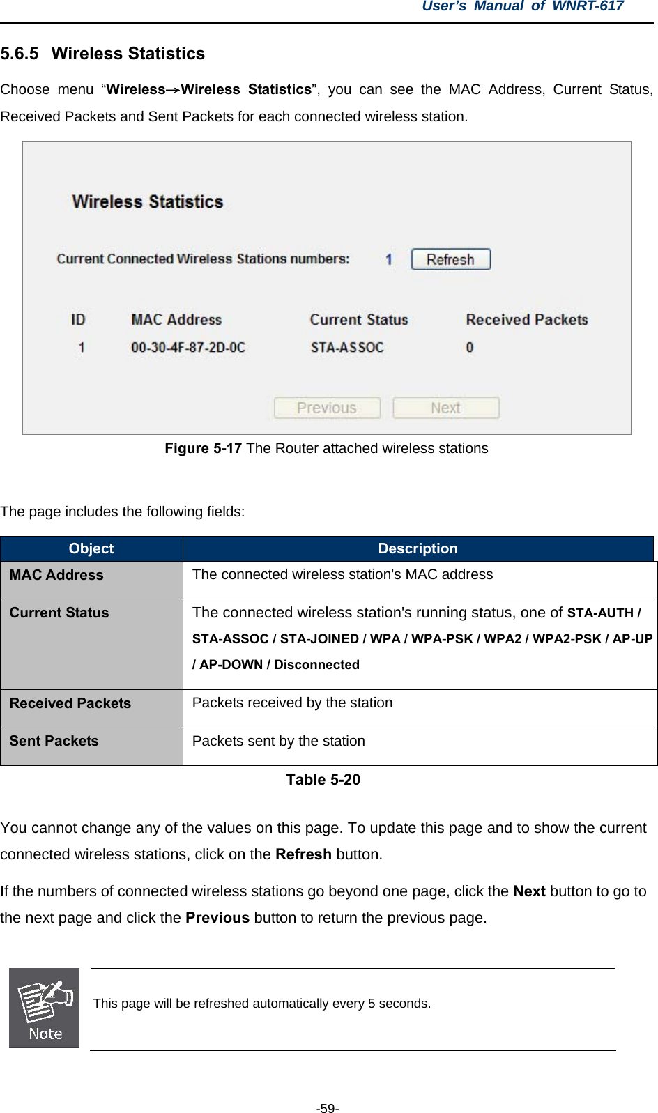 User’s Manual of WNRT-617  -59- 5.6.5  Wireless Statistics Choose menu “Wireless→Wireless Statistics”, you can see the MAC Address, Current Status, Received Packets and Sent Packets for each connected wireless station.  Figure 5-17 The Router attached wireless stations  The page includes the following fields: Object  Description MAC Address The connected wireless station&apos;s MAC address Current Status The connected wireless station&apos;s running status, one of STA-AUTH / STA-ASSOC / STA-JOINED / WPA / WPA-PSK / WPA2 / WPA2-PSK / AP-UP / AP-DOWN / Disconnected Received Packets Packets received by the station Sent Packets Packets sent by the station Table 5-20  You cannot change any of the values on this page. To update this page and to show the current connected wireless stations, click on the Refresh button.   If the numbers of connected wireless stations go beyond one page, click the Next button to go to the next page and click the Previous button to return the previous page.   This page will be refreshed automatically every 5 seconds.  