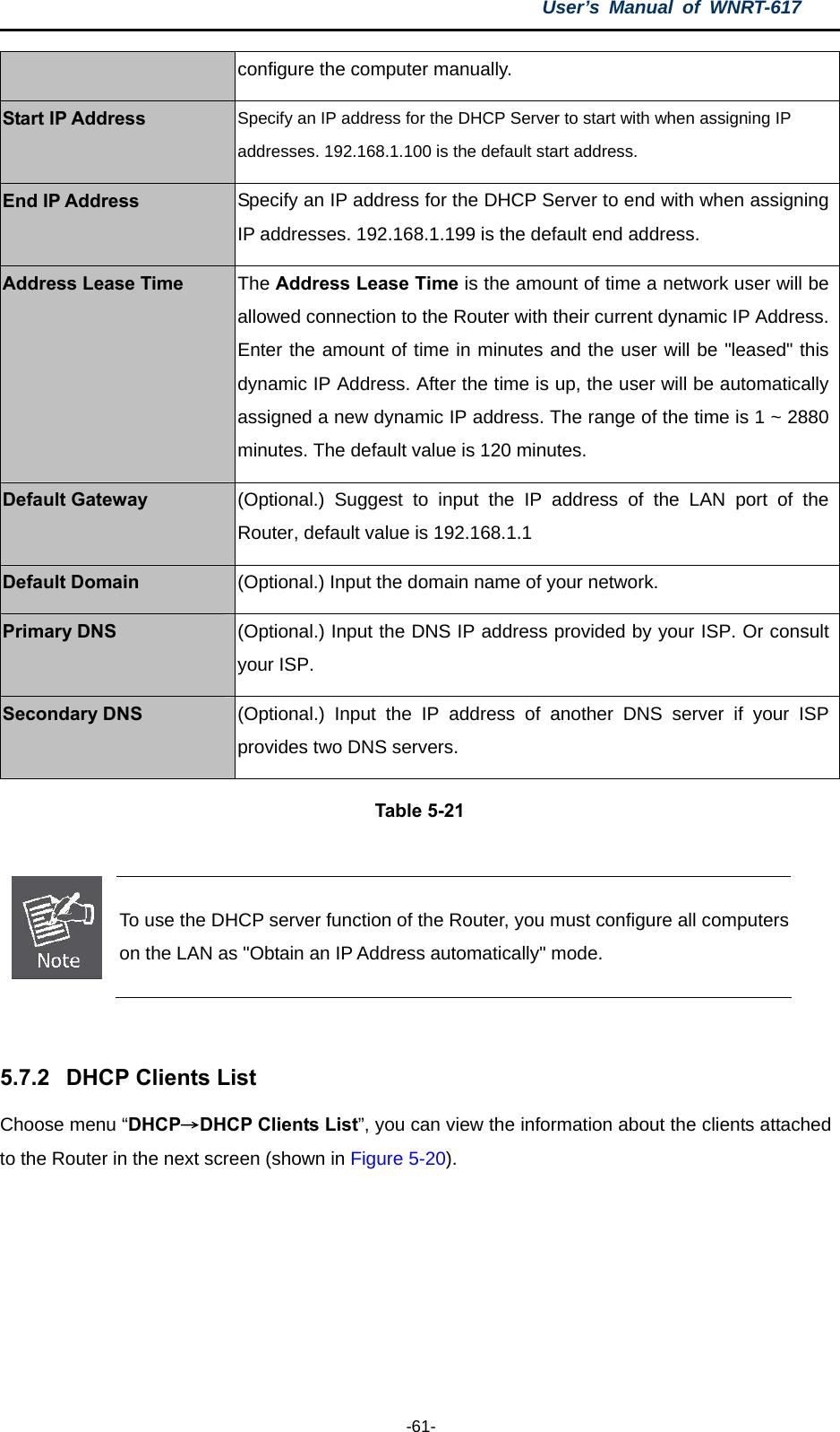 User’s Manual of WNRT-617  -61- configure the computer manually. Start IP Address Specify an IP address for the DHCP Server to start with when assigning IP addresses. 192.168.1.100 is the default start address. End IP Address Specify an IP address for the DHCP Server to end with when assigning IP addresses. 192.168.1.199 is the default end address. Address Lease Time The Address Lease Time is the amount of time a network user will be allowed connection to the Router with their current dynamic IP Address. Enter the amount of time in minutes and the user will be &quot;leased&quot; this dynamic IP Address. After the time is up, the user will be automatically assigned a new dynamic IP address. The range of the time is 1 ~ 2880 minutes. The default value is 120 minutes. Default Gateway (Optional.) Suggest to input the IP address of the LAN port of the Router, default value is 192.168.1.1 Default Domain (Optional.) Input the domain name of your network. Primary DNS (Optional.) Input the DNS IP address provided by your ISP. Or consult your ISP. Secondary DNS (Optional.) Input the IP address of another DNS server if your ISP provides two DNS servers. Table 5-21   To use the DHCP server function of the Router, you must configure all computers on the LAN as &quot;Obtain an IP Address automatically&quot; mode.  5.7.2  DHCP Clients List Choose menu “DHCP→DHCP Clients List”, you can view the information about the clients attached to the Router in the next screen (shown in Figure 5-20). 