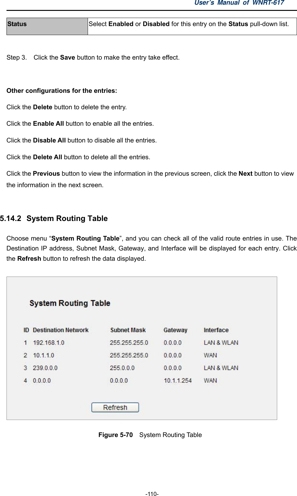 User’s Manual of WNRT-617  -110- Status  Select Enabled or Disabled for this entry on the Status pull-down list.  Step 3.  Click the Save button to make the entry take effect.  Other configurations for the entries: Click the Delete button to delete the entry. Click the Enable All button to enable all the entries. Click the Disable All button to disable all the entries. Click the Delete All button to delete all the entries. Click the Previous button to view the information in the previous screen, click the Next button to view the information in the next screen.  5.14.2   System Routing Table Choose menu “System Routing Table”, and you can check all of the valid route entries in use. The Destination IP address, Subnet Mask, Gateway, and Interface will be displayed for each entry. Click the Refresh button to refresh the data displayed.  Figure 5-70    System Routing Table  