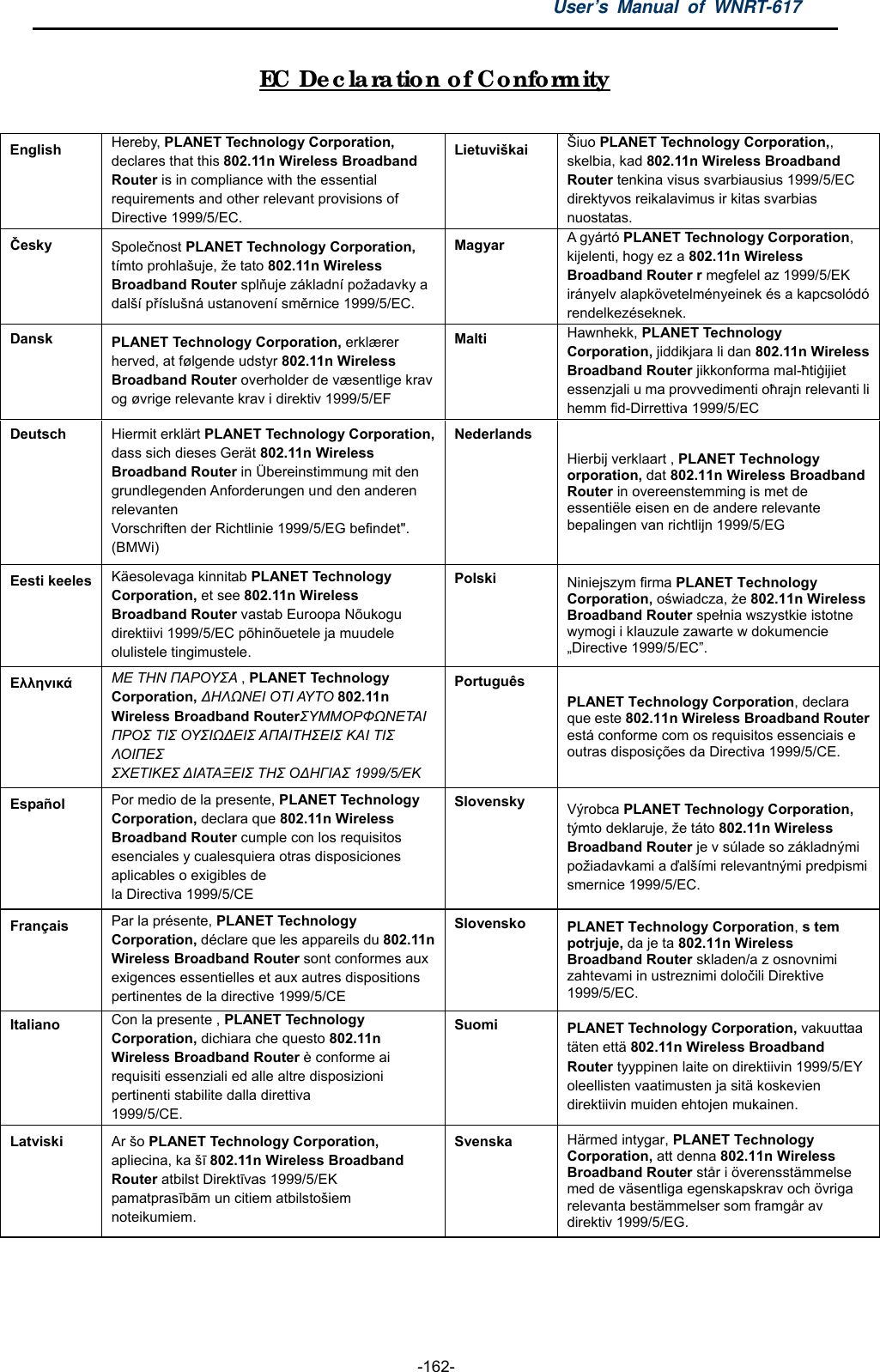 User’s Manual of WNRT-617  -162- EC De c la ra tion of Co nfo rmity  English  Hereby, PLANET Technology Corporation, declares that this 802.11n Wireless Broadband Router is in compliance with the essential requirements and other relevant provisions of Directive 1999/5/EC. Lietuviškai  Šiuo PLANET Technology Corporation,, skelbia, kad 802.11n Wireless Broadband Router tenkina visus svarbiausius 1999/5/EC direktyvos reikalavimus ir kitas svarbias nuostatas. Česky   Společnost PLANET Technology Corporation, tímto prohlašuje, že tato 802.11n Wireless Broadband Router splňuje základní požadavky a další příslušná ustanovení směrnice 1999/5/EC. Magyar  A gyártó PLANET Technology Corporation, kijelenti, hogy ez a 802.11n Wireless Broadband Router r megfelel az 1999/5/EK irányelv alapkövetelményeinek és a kapcsolódó rendelkezéseknek. Dansk  PLANET Technology Corporation, erklærer herved, at følgende udstyr 802.11n Wireless Broadband Router overholder de væsentlige krav og øvrige relevante krav i direktiv 1999/5/EF Malti  Hawnhekk, PLANET Technology Corporation, jiddikjara li dan 802.11n Wireless Broadband Router jikkonforma mal-ħtiġijiet essenzjali u ma provvedimenti oħrajn relevanti li hemm fid-Dirrettiva 1999/5/EC Deutsch  Hiermit erklärt PLANET Technology Corporation, dass sich dieses Gerät 802.11n Wireless Broadband Router in Übereinstimmung mit den grundlegenden Anforderungen und den anderen relevanten Vorschriften der Richtlinie 1999/5/EG befindet&quot;. (BMWi) Nederlands Hierbij verklaart , PLANET Technology orporation, dat 802.11n Wireless Broadband Router in overeenstemming is met de essentiële eisen en de andere relevante bepalingen van richtlijn 1999/5/EG Eesti keeles  Käesolevaga kinnitab PLANET Technology Corporation, et see 802.11n Wireless Broadband Router vastab Euroopa Nõukogu direktiivi 1999/5/EC põhinõuetele ja muudele olulistele tingimustele. Polski  Niniejszym firma PLANET Technology Corporation, oświadcza, że 802.11n Wireless Broadband Router spełnia wszystkie istotne wymogi i klauzule zawarte w dokumencie „Directive 1999/5/EC”. Εηνά Μ ΣΗΝ ΠΑΡΟΤ΢Α , PLANET Technology Corporation, ΗΛΩΝΙ ΟΣΙ ΑΤ Σ Ο  802.11n Wireless Broadband Router΢ΤΜΜΟΡΦΩΝΣΑΙ ΠΡΟ΢ ΣΙ΢ ΟΤ΢ΙΩΙ΢ ΑΠΑΙΣΗ΢Ι΢ ΚΑΙ ΣΙ΢ ΛΟΙΠ΢ ΢ΧΣΙΚ΢ ΙΑΣΑΞΙ΢ ΣΗ΢ ΟΗΓΙΑ΢ 1999/5/Κ Português PLANET Technology Corporation, declara que este 802.11n Wireless Broadband Router está conforme com os requisitos essenciais e outras disposições da Directiva 1999/5/CE. Español  Por medio de la presente, PLANET Technology Corporation, declara que 802.11n Wireless Broadband Router cumple con los requisitos esenciales y cualesquiera otras disposiciones aplicables o exigibles de la Directiva 1999/5/CE Slovensky  Výrobca PLANET Technology Corporation, týmto deklaruje, že táto 802.11n Wireless Broadband Router je v súlade so základnými požiadavkami a ďalšími relevantnými predpismi smernice 1999/5/EC. Français  Par la présente, PLANET Technology Corporation, déclare que les appareils du 802.11n Wireless Broadband Router sont conformes aux exigences essentielles et aux autres dispositions pertinentes de la directive 1999/5/CE Slovensko  PLANET Technology Corporation, s tem potrjuje, da je ta 802.11n Wireless Broadband Router skladen/a z osnovnimi zahtevami in ustreznimi določili Direktive 1999/5/EC. Italiano  Con la presente , PLANET Technology Corporation, dichiara che questo 802.11n Wireless Broadband Router è conforme ai requisiti essenziali ed alle altre disposizioni pertinenti stabilite dalla direttiva 1999/5/CE. Suomi  PLANET Technology Corporation, vakuuttaa täten että 802.11n Wireless Broadband Router tyyppinen laite on direktiivin 1999/5/EY oleellisten vaatimusten ja sitä koskevien direktiivin muiden ehtojen mukainen. Latviski  Ar šo PLANET Technology Corporation, apliecina, ka šī 802.11n Wireless Broadband Router atbilst Direktīvas 1999/5/EK pamatprasībām un citiem atbilstošiem noteikumiem. Svenska  Härmed intygar, PLANET Technology Corporation, att denna 802.11n Wireless Broadband Router står i överensstämmelse med de väsentliga egenskapskrav och övriga relevanta bestämmelser som framgår av direktiv 1999/5/EG.   