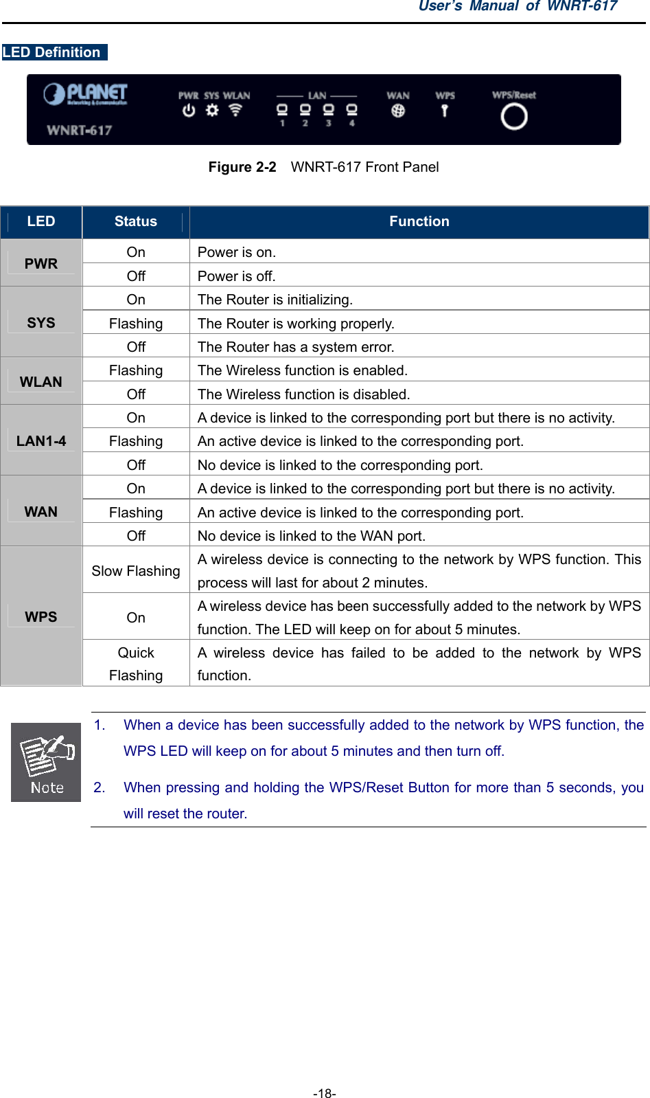 User’s Manual of WNRT-617  -18- LED Definition    Figure 2-2  WNRT-617 Front Panel  LED  Status  Function On  Power is on. PWR  Off  Power is off. On  The Router is initializing. Flashing  The Router is working properly. SYS Off  The Router has a system error. Flashing  The Wireless function is enabled. WLAN  Off  The Wireless function is disabled. On  A device is linked to the corresponding port but there is no activity. Flashing  An active device is linked to the corresponding port. LAN1-4 Off  No device is linked to the corresponding port. On  A device is linked to the corresponding port but there is no activity. Flashing  An active device is linked to the corresponding port. WAN Off  No device is linked to the WAN port. Slow Flashing  A wireless device is connecting to the network by WPS function. This process will last for about 2 minutes. On  A wireless device has been successfully added to the network by WPS function. The LED will keep on for about 5 minutes. WPS Quick Flashing A wireless device has failed to be added to the network by WPS function.   1.  When a device has been successfully added to the network by WPS function, the WPS LED will keep on for about 5 minutes and then turn off.   2.  When pressing and holding the WPS/Reset Button for more than 5 seconds, you will reset the router.    