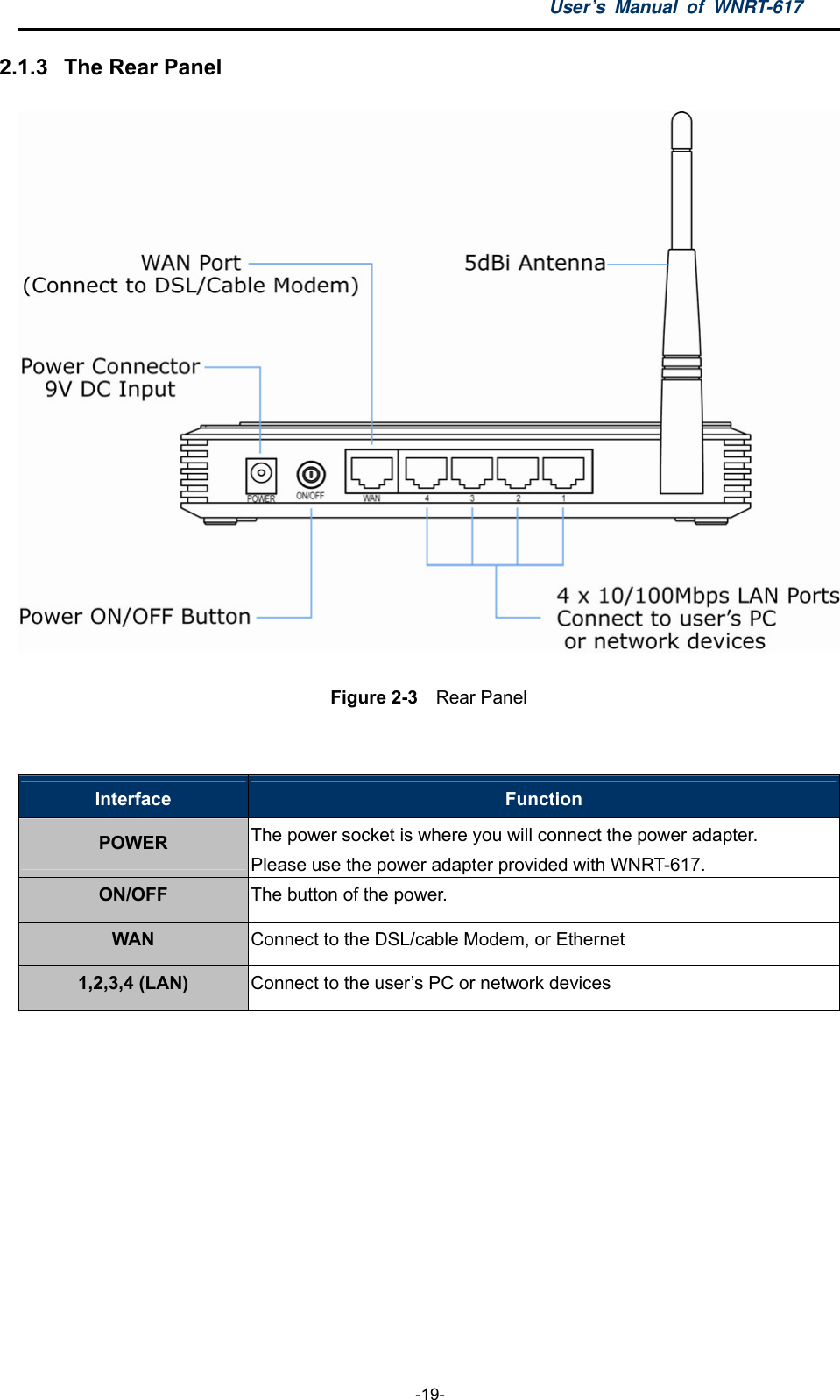 User’s Manual of WNRT-617  -19- 2.1.3  The Rear Panel  Figure 2-3  Rear Panel  Interface  Function POWER pter.   ter provided with WNRT-617. The power socket is where you will connect the power adaPlease use the power adapON/OFF  The button of the power. WAN  Connect to the DSL/cable Modem, or Ethernet 1,2,3,4 (LAN)  Connect to the user’s PC or network devices  