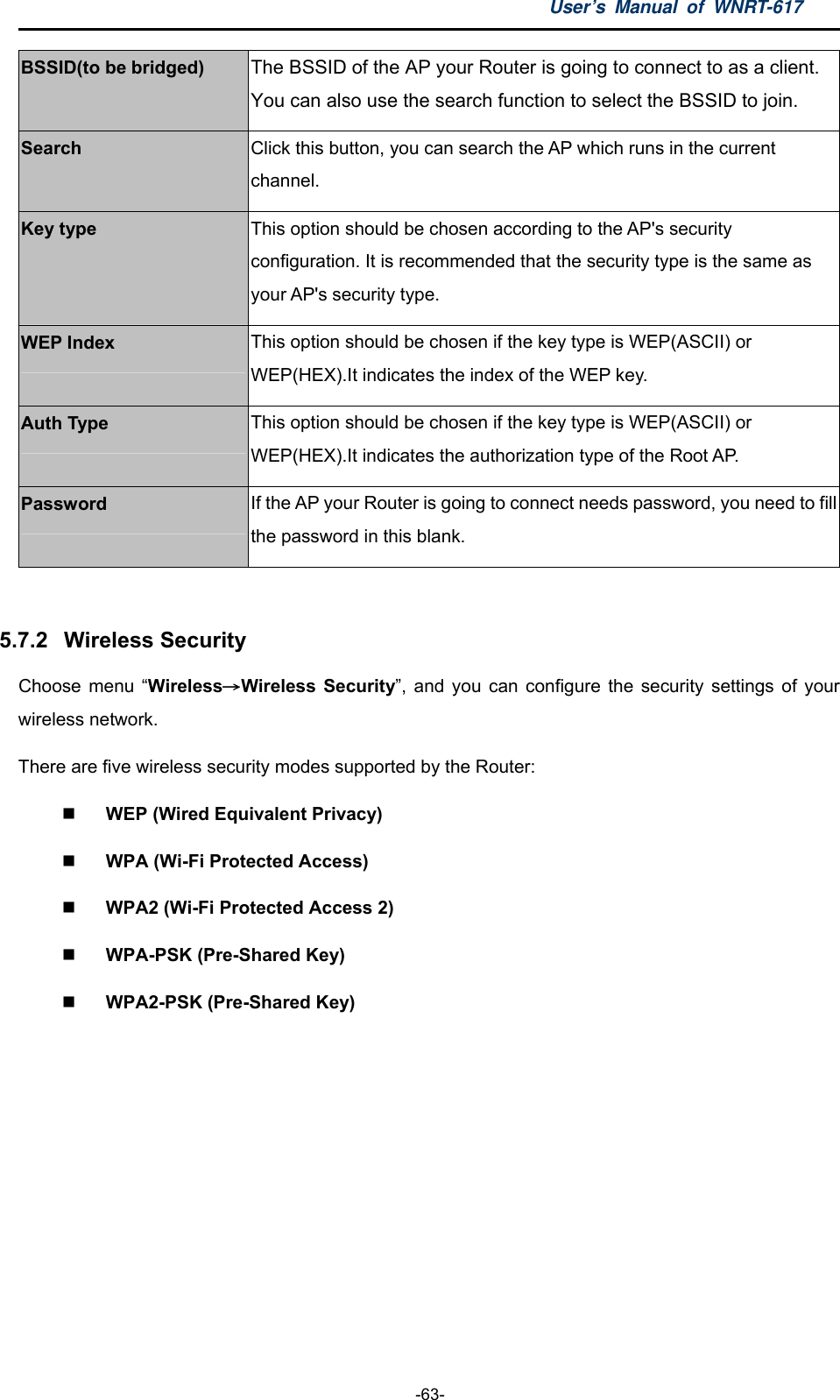 User’s Manual of WNRT-617  -63- BSSID(to be bridged) The BSSID of the AP your Router is going to connect to as a client. You can also use the search function to select the BSSID to join. Search Click this button, you can search the AP which runs in the current channel. Key type This option should be chosen according to the AP&apos;s security configuration. It is recommended that the security type is the same as your AP&apos;s security type. WEP Index This option should be chosen if the key type is WEP(ASCII) or WEP(HEX).It indicates the index of the WEP key. Auth Type This option should be chosen if the key type is WEP(ASCII) or WEP(HEX).It indicates the authorization type of the Root AP. Password If the AP your Router is going to connect needs password, you need to fill the password in this blank.  5.7.2  Wireless Security Choose menu “Wireless→Wireless Security”, and you can configure the security settings of your wireless network. There are five wireless security modes supported by the Router:    WEP (Wired Equivalent Privacy)  WPA (Wi-Fi Protected Access)  WPA2 (Wi-Fi Protected Access 2)  WPA-PSK (Pre-Shared Key)  WPA2-PSK (Pre-Shared Key) 