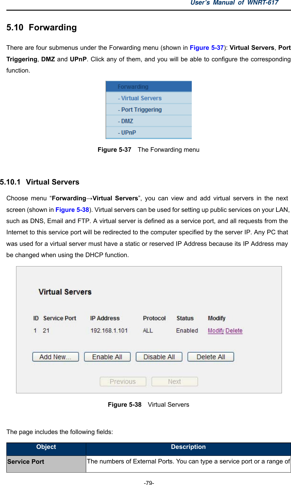 User’s Manual of WNRT-617  -79- 5.10   Forwarding There are four submenus under the Forwarding menu (shown in Figure 5-37): Virtual Servers, Port Triggering, DMZ and UPnP. Click any of them, and you will be able to configure the corresponding function.  Figure 5-37  The Forwarding menu  5.10.1   Virtual Servers Choose menu “Forwarding→Virtual Servers”, you can view and add virtual servers in the next screen (shown in Figure 5-38). Virtual servers can be used for setting up public services on your LAN, such as DNS, Email and FTP. A virtual server is defined as a service port, and all requests from the Internet to this service port will be redirected to the computer specified by the server IP. Any PC that was used for a virtual server must have a static or reserved IP Address because its IP Address may be changed when using the DHCP function.    Figure 5-38  Virtual Servers  The page includes the following fields: Object  Description Service Port The numbers of External Ports. You can type a service port or a range of 