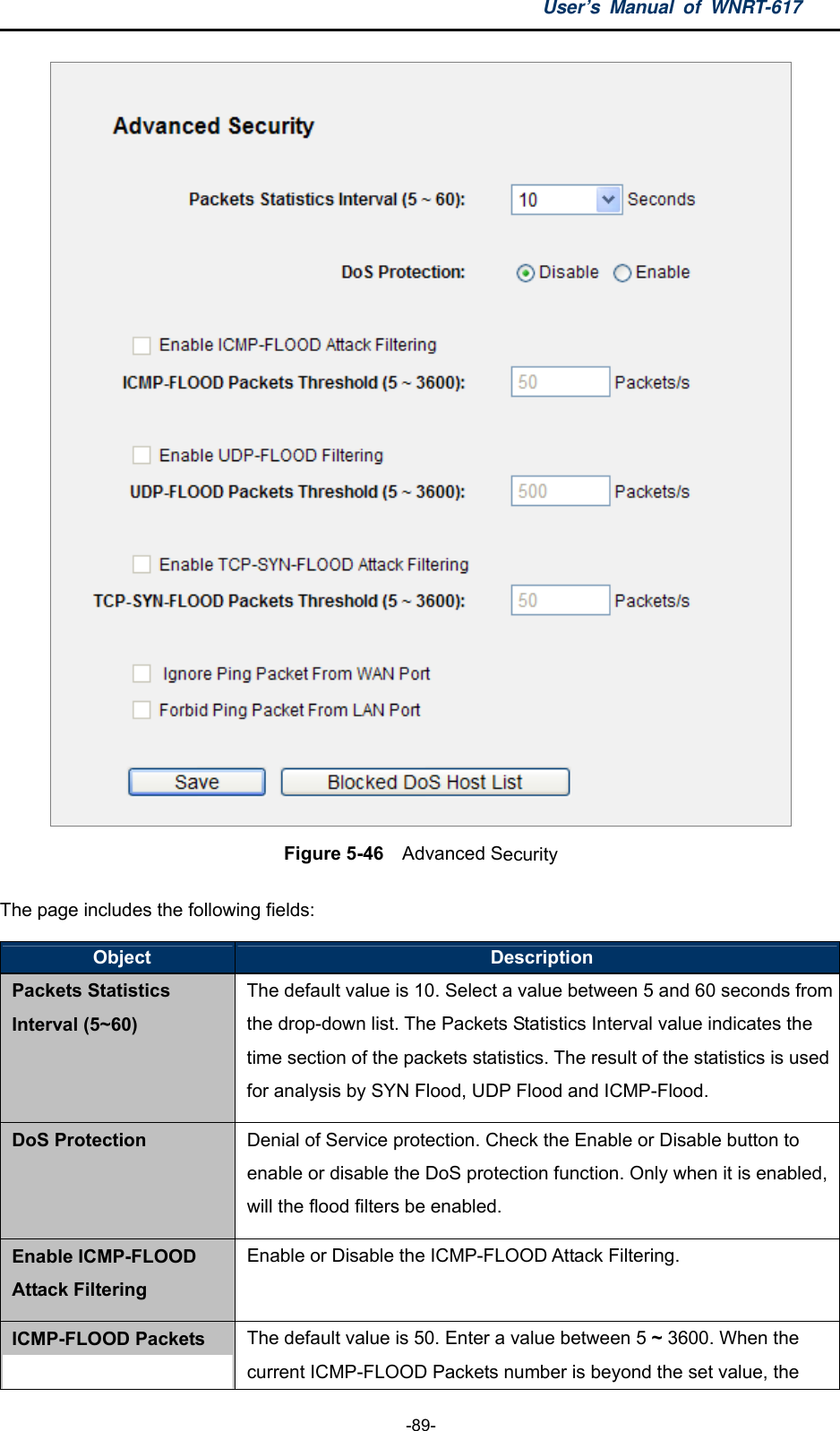 User’s Manual of WNRT-617  -89-  Figure 5-46  Advanced Security The page includes the following fields: Object  Description Packets Statistics Interval (5~60) The default value is 10. Select a value between 5 and 60 seconds from the drop-down list. The Packets Statistics Interval value indicates the time section of the packets statistics. The result of the statistics is used for analysis by SYN Flood, UDP Flood and ICMP-Flood. DoS Protection  Denial of Service protection. Check the Enable or Disable button to enable or disable the DoS protection function. Only when it is enabled, will the flood filters be enabled. Enable ICMP-FLOOD Attack Filtering Enable or Disable the ICMP-FLOOD Attack Filtering. ICMP-FLOOD Packets  The default value is 50. Enter a value between 5 ~ 3600. When the current ICMP-FLOOD Packets number is beyond the set value, the 