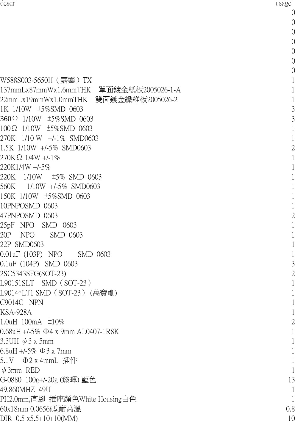 descr usage0000000W588S003-5650H（嘉靈）TX 1137mmLx87mmWx1.6mmTHK　單面鍍金紙板2005026-1-A 122mmLx19mmWx1.0mmTHK　雙面鍍金纖維板2005026-2 11K  1/10W   &plusmn;5%SMD  0603 3360&Omega;  1/10W   &plusmn;5%SMD  0603 3100&Omega;  1/10W   &plusmn;5%SMD  0603 1270K   1/10 W   +/-1%  SMD0603 11.5K  1/10W  +/-5%  SMD0603 2270K&Omega; 1/4W +/-1% 1220K1/4W +/-5% 1220K    1/10W     &plusmn;5%  SMD  0603 1560K　  1/10W  +/-5%  SMD0603 1150K  1/10W   &plusmn;5%SMD  0603 110PNPOSMD  0603 147PNPOSMD  0603 225pF   NPO    SMD   0603 120P     NPO        SMD  0603 122P  SMD0603 10.01uF  (103P)   NPO        SMD  0603 10.1uF  (104P)   SMD  0603 32SC5343SFG(SOT-23) 2L90151SLT　SMD（SOT-23） 1L9014*LT1 SMD（SOT-23） (萬寶剛) 1C9014C   NPN 1KSA-928A 11.0uH  100mA   &plusmn;10% 20.68uH +/-5% &Phi;4 x 9mm AL0407-1R8K 13.3UH &psi;3 x 5mm 16.8uH +/-5% &Phi;3 x 7mm  15.1V    &Phi;2 x 4mmL  插件 1&psi;3mm  RED 1G-0880  100g+/-20g (臻暉) 藍色1349.860MHZ  49U 1PH2.0mm,直腳  插座顏色White Housing白色 160x18mm 0.0656碼,耐高溫 0.8DIR  0.5 x5.5+10+10(MM) 10