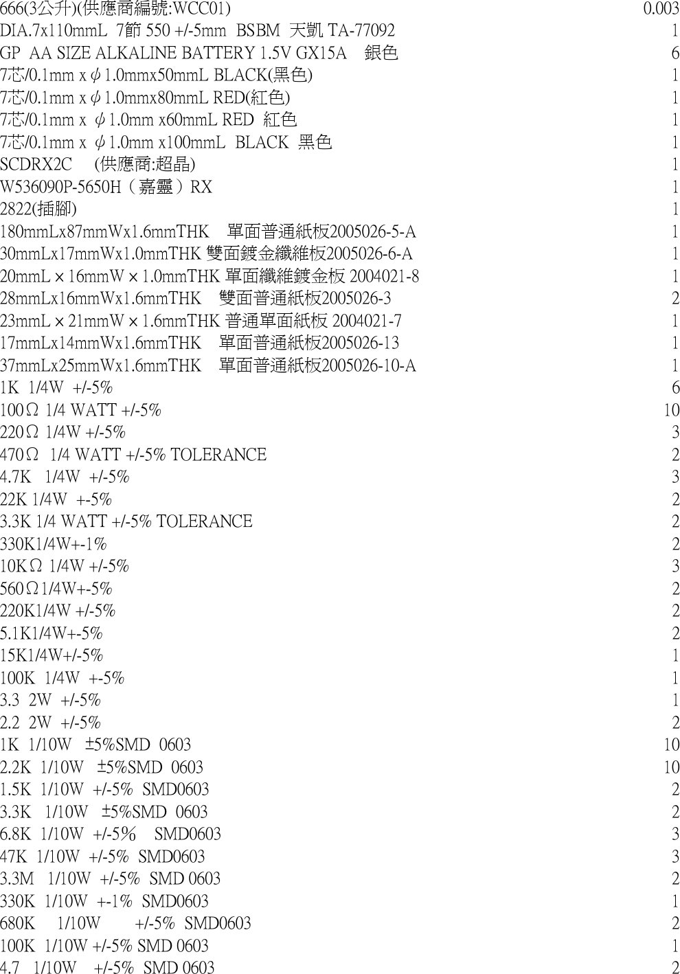 666(3公升)(供應商編號:WCC01) 0.003DIA.7x110mmL  7節 550 +/-5mm  BSBM  天凱 TA-77092 1GP  AA SIZE ALKALINE BATTERY 1.5V GX15A　銀色 67芯/0.1mm x&psi;1.0mmx50mmL BLACK(黑色) 17芯/0.1mm x&psi;1.0mmx80mmL RED(紅色) 17芯/0.1mm x &psi;1.0mm x60mmL RED  紅色 17芯/0.1mm x &psi;1.0mm x100mmL  BLACK  黑色 1SCDRX2C     (供應商:超晶) 1W536090P-5650H（嘉靈）RX 12822(插腳) 1180mmLx87mmWx1.6mmTHK　單面普通紙板2005026-5-A 130mmLx17mmWx1.0mmTHK 雙面鍍金纖維板2005026-6-A 120mmL &times; 16mmW &times; 1.0mmTHK 單面纖維鍍金板 2004021-8 128mmLx16mmWx1.6mmTHK　雙面普通紙板2005026-3 223mmL &times; 21mmW &times; 1.6mmTHK 普通單面紙板 2004021-7 117mmLx14mmWx1.6mmTHK　單面普通紙板2005026-13 137mmLx25mmWx1.6mmTHK　單面普通紙板2005026-10-A 11K  1/4W  +/-5% 6100&Omega; 1/4 WATT +/-5% 10220&Omega; 1/4W +/-5% 3470&Omega;  1/4 WATT +/-5% TOLERANCE 24.7K   1/4W  +/-5% 322K 1/4W  +-5% 23.3K 1/4 WATT +/-5% TOLERANCE 2330K1/4W+-1% 210K&Omega; 1/4W +/-5% 3560&Omega;1/4W+-5% 2220K1/4W +/-5% 25.1K1/4W+-5% 215K1/4W+/-5% 1100K  1/4W  +-5% 13.3  2W  +/-5% 12.2  2W  +/-5% 21K  1/10W   &plusmn;5%SMD  0603 102.2K  1/10W   &plusmn;5%SMD  0603 101.5K  1/10W  +/-5%  SMD0603 23.3K   1/10W   &plusmn;5%SMD  0603 26.8K  1/10W  +/-5％　SMD0603 347K  1/10W  +/-5%  SMD0603 33.3M   1/10W  +/-5%  SMD 0603 2330K  1/10W  +-1%  SMD0603 1680K　 1/10W　　+/-5%  SMD0603 2100K  1/10W +/-5% SMD 0603 14.7   1/10W　+/-5%  SMD 0603 2
