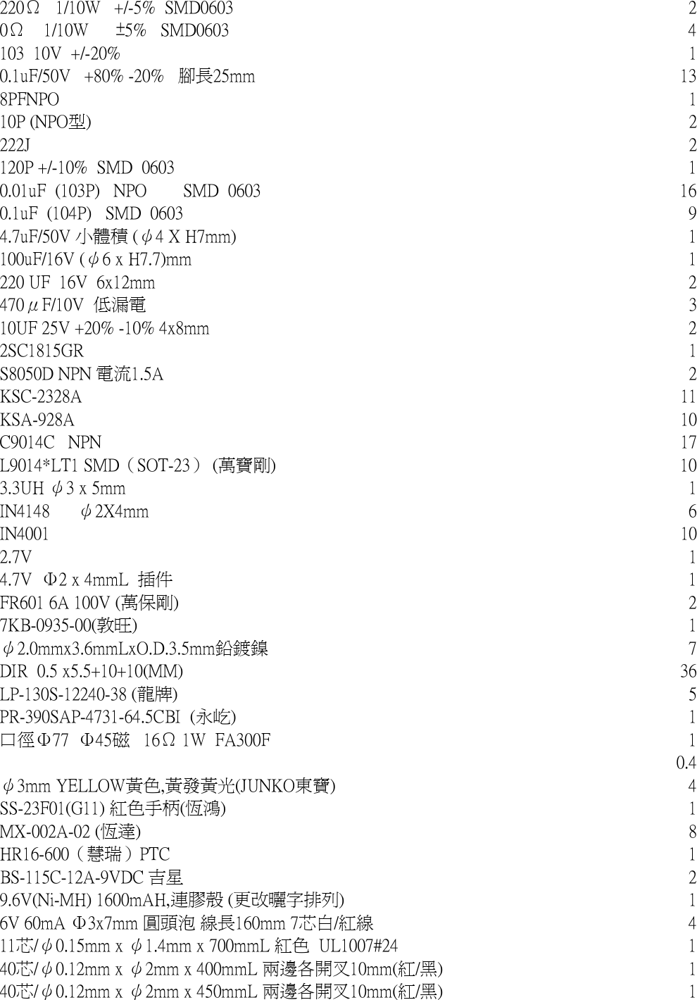 220&Omega;   1/10W   +/-5%  SMD0603 20&Omega;    1/10W      &plusmn;5%   SMD0603 4103  10V  +/-20% 10.1uF/50V   +80% -20%   腳長25mm 138PFNPO 110P (NPO型) 2222J 2120P +/-10%  SMD  0603 10.01uF  (103P)   NPO        SMD  0603 160.1uF  (104P)   SMD  0603 94.7uF/50V 小體積 (&psi;4 X H7mm) 1100uF/16V (&psi;6 x H7.7)mm 1220 UF  16V  6x12mm 2470&mu;F/10V  低漏電310UF 25V +20% -10% 4x8mm 22SC1815GR 1S8050D NPN 電流1.5A 2KSC-2328A 11KSA-928A 10C9014C   NPN 17L9014*LT1 SMD（SOT-23） (萬寶剛) 103.3UH &psi;3 x 5mm 1IN4148      &psi;2X4mm 6IN4001 102.7V 14.7V  &Phi;2 x 4mmL  插件 1FR601 6A 100V (萬保剛) 27KB-0935-00(敦旺) 1&psi;2.0mmx3.6mmLxO.D.3.5mm鉛鍍鎳 7DIR  0.5 x5.5+10+10(MM) 36LP-130S-12240-38 (龍牌) 5PR-390SAP-4731-64.5CBI  (永屹) 1口徑&Phi;77  &Phi;45磁   16&Omega; 1W  FA300F 10.4&psi;3mm YELLOW黃色,黃發黃光(JUNKO東寶) 4SS-23F01(G11) 紅色手柄(恆鴻) 1MX-002A-02 (恆達) 8HR16-600（慧瑞）PTC 1BS-115C-12A-9VDC 吉星 29.6V(Ni-MH) 1600mAH,連膠殼 (更改曬字排列)16V 60mA &Phi;3x7mm 圓頭泡 線長160mm 7芯白/紅線 411芯/&psi;0.15mm x &psi;1.4mm x 700mmL 紅色  UL1007#24 140芯/&psi;0.12mm x &psi;2mm x 400mmL 兩邊各開叉10mm(紅/黑) 140芯/&psi;0.12mm x &psi;2mm x 450mmL 兩邊各開叉10mm(紅/黑) 1