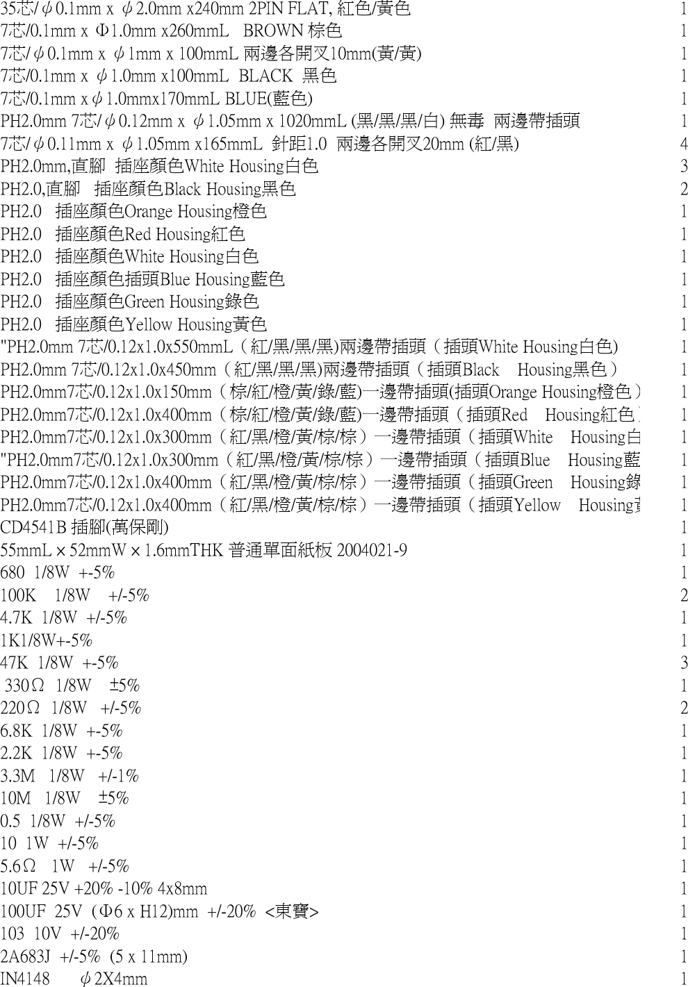 35芯/&psi;0.1mm x &psi;2.0mm x240mm 2PIN FLAT, 紅色/黃色　 17芯/0.1mm x &Phi;1.0mm x260mmL   BROWN 棕色 17芯/&psi;0.1mm x &psi;1mm x 100mmL 兩邊各開叉10mm(黃/黃) 17芯/0.1mm x &psi;1.0mm x100mmL  BLACK  黑色 17芯/0.1mm x&psi;1.0mmx170mmL BLUE(藍色) 1PH2.0mm 7芯/&psi;0.12mm x &psi;1.05mm x 1020mmL (黑/黑/黑/白) 無毒  兩邊帶插頭 17芯/&psi;0.11mm x &psi;1.05mm x165mmL  針距1.0  兩邊各開叉20mm (紅/黑) 4PH2.0mm,直腳  插座顏色White Housing白色 3PH2.0,直腳   插座顏色Black Housing黑色 2PH2.0   插座顏色Orange Housing橙色 1PH2.0   插座顏色Red Housing紅色 1PH2.0   插座顏色White Housing白色 1PH2.0   插座顏色插頭Blue Housing藍色1PH2.0   插座顏色Green Housing錄色1PH2.0   插座顏色Yellow Housing黃色 1"PH2.0mm 7芯/0.12x1.0x550mmL（紅/黑/黑/黑)兩邊帶插頭（插頭White Housing白色) 1PH2.0mm 7芯/0.12x1.0x450mm（紅/黑/黑/黑)兩邊帶插頭（插頭Black　Housing黑色）　 1PH2.0mm7芯/0.12x1.0x150mm（棕/紅/橙/黃/錄/藍)一邊帶插頭(插頭Orange Housing橙色）1PH2.0mm7芯/0.12x1.0x400mm（棕/紅/橙/黃/錄/藍)一邊帶插頭（插頭Red　Housing紅色）1PH2.0mm7芯/0.12x1.0x300mm（紅/黑/橙/黃/棕/棕）一邊帶插頭（插頭White　Housing白1"PH2.0mm7芯/0.12x1.0x300mm（紅/黑/橙/黃/棕/棕）一邊帶插頭（插頭Blue　Housing藍1PH2.0mm7芯/0.12x1.0x400mm（紅/黑/橙/黃/棕/棕）一邊帶插頭（插頭Green　Housing錄1PH2.0mm7芯/0.12x1.0x400mm（紅/黑/橙/黃/棕/棕）一邊帶插頭（插頭Yellow　Housing黃1CD4541B 插腳(萬保剛) 155mmL &times; 52mmW &times; 1.6mmTHK 普通單面紙板 2004021-9 1680  1/8W  +-5% 1100K    1/8W    +/-5% 24.7K  1/8W  +/-5% 11K1/8W+-5% 147K  1/8W  +-5% 3 330&Omega;  1/8W    &plusmn;5% 1220&Omega;  1/8W   +/-5% 26.8K  1/8W  +-5% 12.2K  1/8W  +-5% 13.3M   1/8W   +/-1% 110M   1/8W    &plusmn;5% 10.5  1/8W  +/-5% 110  1W  +/-5% 15.6&Omega;   1W   +/-5% 110UF 25V +20% -10% 4x8mm 1100UF  25V  (&Phi;6 x H12)mm  +/-20%  <東寶> 1103  10V  +/-20% 12A683J  +/-5%  (5 x 11mm) 1IN4148      &psi;2X4mm 1