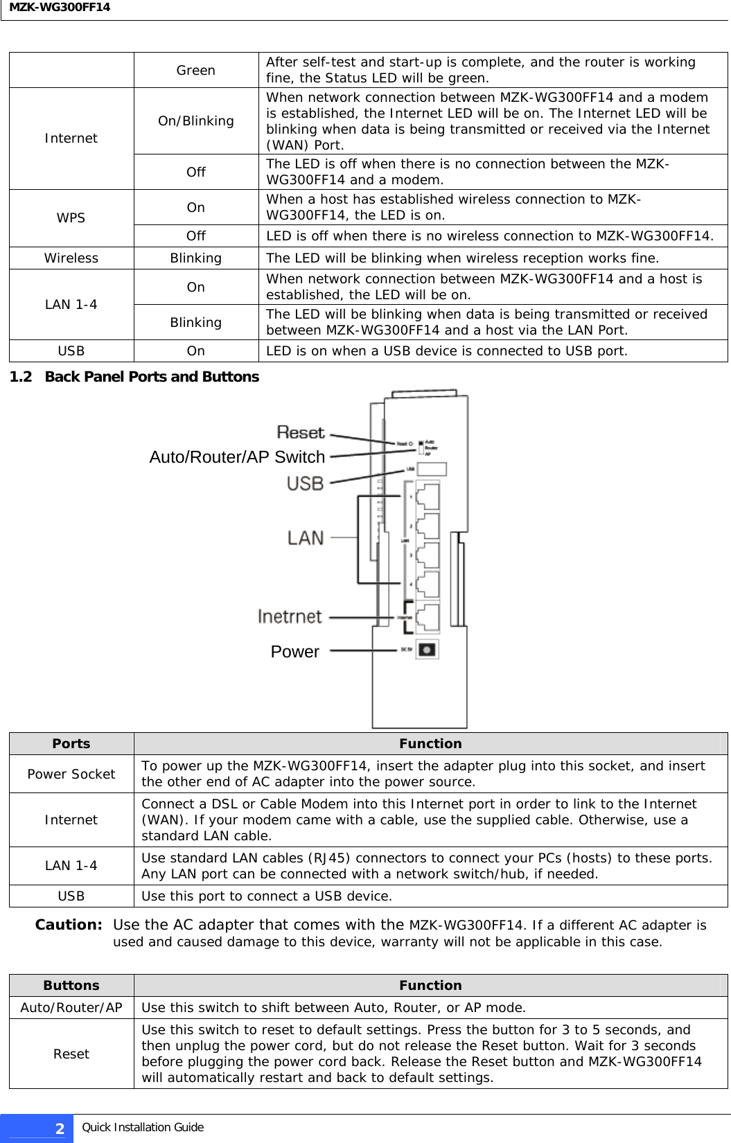  MZK-WG300FF14  Green  After self-test and start-up is complete, and the router is working fine, the Status LED will be green. On/Blinking When network connection between MZK-WG300FF14 and a modem is established, the Internet LED will be on. The Internet LED will be blinking when data is being transmitted or received via the Internet (WAN) Port. Internet Off  The LED is off when there is no connection between the MZK-WG300FF14 and a modem. On  When a host has established wireless connection to MZK-WG300FF14, the LED is on.  WPS  Off  LED is off when there is no wireless connection to MZK-WG300FF14. Wireless Blinking The LED will be blinking when wireless reception works fine. On  When network connection between MZK-WG300FF14 and a host is established, the LED will be on.  LAN 1-4  Blinking  The LED will be blinking when data is being transmitted or received between MZK-WG300FF14 and a host via the LAN Port. USB On LED is on when a USB device is connected to USB port. 1.2   Back Panel Ports and Buttons  Auto/Router/AP SwitchPower Ports  Function Power Socket  To power up the MZK-WG300FF14, insert the adapter plug into this socket, and insert the other end of AC adapter into the power source. Internet  Connect a DSL or Cable Modem into this Internet port in order to link to the Internet (WAN). If your modem came with a cable, use the supplied cable. Otherwise, use a standard LAN cable. LAN 1-4  Use standard LAN cables (RJ45) connectors to connect your PCs (hosts) to these ports. Any LAN port can be connected with a network switch/hub, if needed. USB  Use this port to connect a USB device. Caution:  Use the AC adapter that comes with the MZK-WG300FF14. If a different AC adapter is used and caused damage to this device, warranty will not be applicable in this case.   Buttons  Function Auto/Router/AP  Use this switch to shift between Auto, Router, or AP mode. Reset Use this switch to reset to default settings. Press the button for 3 to 5 seconds, and then unplug the power cord, but do not release the Reset button. Wait for 3 seconds before plugging the power cord back. Release the Reset button and MZK-WG300FF14 will automatically restart and back to default settings. 2  Quick Installation Guide  