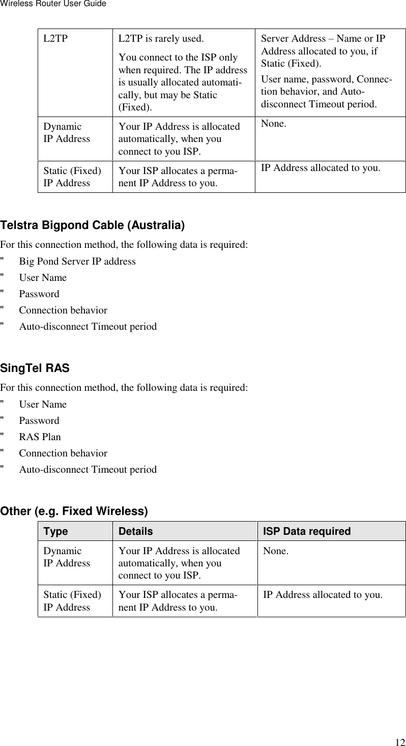 Wireless Router User Guide 12 L2TP  L2TP is rarely used. You connect to the ISP only when required. The IP address is usually allocated automati-cally, but may be Static (Fixed). Server Address – Name or IP Address allocated to you, if Static (Fixed). User name, password, Connec-tion behavior, and Auto-disconnect Timeout period. Dynamic IP Address  Your IP Address is allocated automatically, when you connect to you ISP. None. Static (Fixed) IP Address  Your ISP allocates a perma-nent IP Address to you. IP Address allocated to you.  Telstra Bigpond Cable (Australia) For this connection method, the following data is required: &quot; Big Pond Server IP address &quot; User Name &quot; Password &quot; Connection behavior &quot; Auto-disconnect Timeout period  SingTel RAS For this connection method, the following data is required: &quot; User Name &quot; Password &quot; RAS Plan &quot; Connection behavior &quot; Auto-disconnect Timeout period  Other (e.g. Fixed Wireless) Type  Details  ISP Data required Dynamic IP Address  Your IP Address is allocated automatically, when you connect to you ISP. None. Static (Fixed) IP Address  Your ISP allocates a perma-nent IP Address to you.  IP Address allocated to you.  