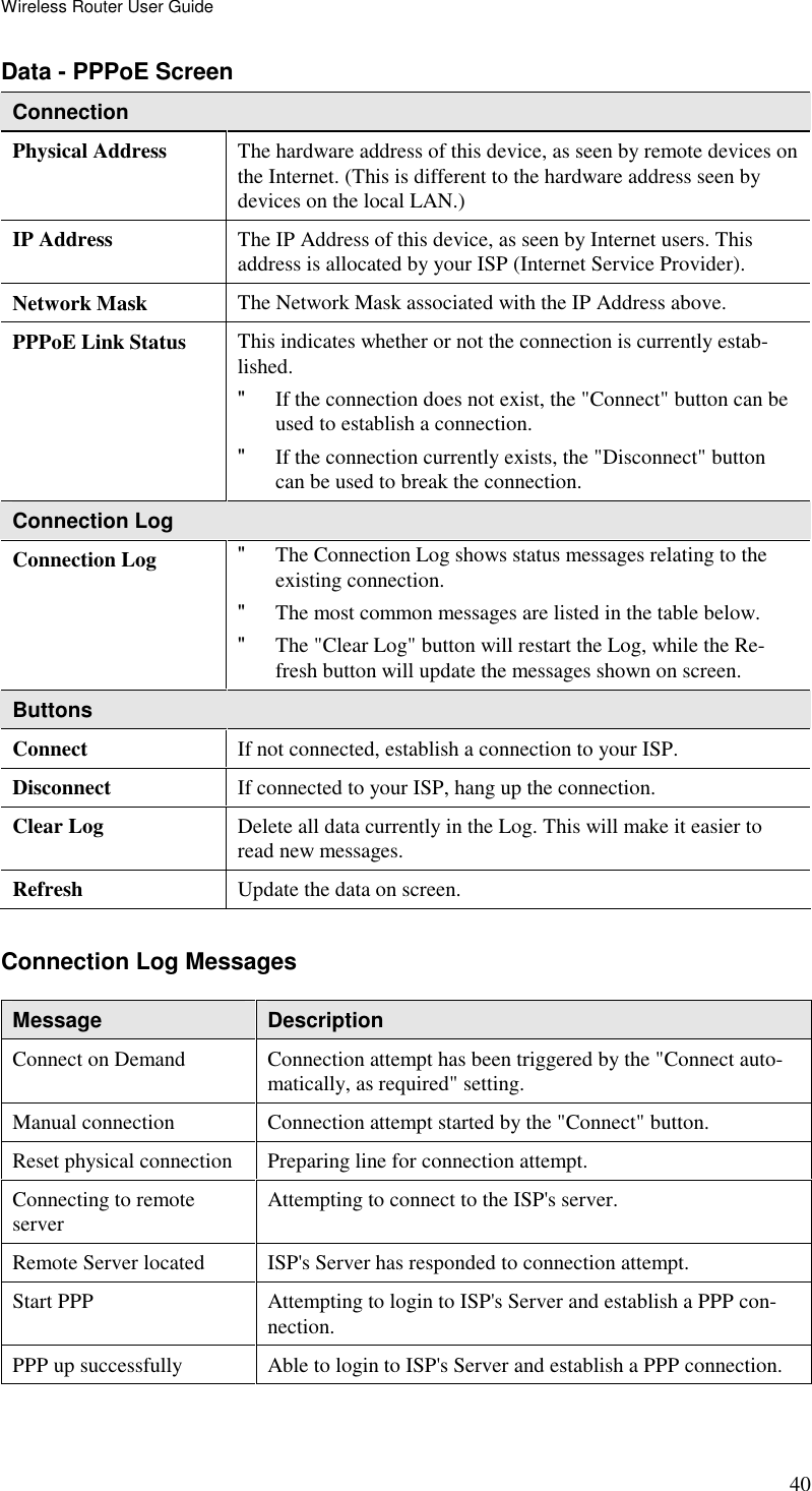 Wireless Router User Guide 40 Data - PPPoE Screen Connection Physical Address  The hardware address of this device, as seen by remote devices on the Internet. (This is different to the hardware address seen by devices on the local LAN.) IP Address  The IP Address of this device, as seen by Internet users. This address is allocated by your ISP (Internet Service Provider). Network Mask  The Network Mask associated with the IP Address above. PPPoE Link Status  This indicates whether or not the connection is currently estab-lished. &quot; If the connection does not exist, the &quot;Connect&quot; button can be used to establish a connection. &quot; If the connection currently exists, the &quot;Disconnect&quot; button can be used to break the connection. Connection Log Connection Log  &quot; The Connection Log shows status messages relating to the existing connection. &quot; The most common messages are listed in the table below. &quot; The &quot;Clear Log&quot; button will restart the Log, while the Re-fresh button will update the messages shown on screen. Buttons Connect  If not connected, establish a connection to your ISP. Disconnect  If connected to your ISP, hang up the connection. Clear Log  Delete all data currently in the Log. This will make it easier to read new messages. Refresh  Update the data on screen.  Connection Log Messages Message  Description Connect on Demand  Connection attempt has been triggered by the &quot;Connect auto-matically, as required&quot; setting. Manual connection  Connection attempt started by the &quot;Connect&quot; button. Reset physical connection  Preparing line for connection attempt. Connecting to remote server  Attempting to connect to the ISP&apos;s server. Remote Server located  ISP&apos;s Server has responded to connection attempt. Start PPP  Attempting to login to ISP&apos;s Server and establish a PPP con-nection. PPP up successfully  Able to login to ISP&apos;s Server and establish a PPP connection. 