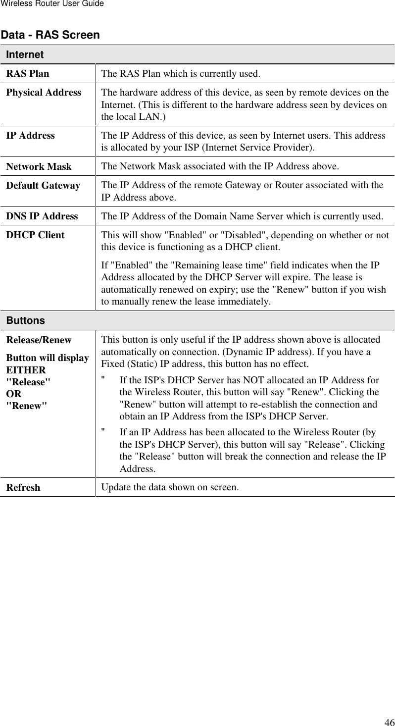 Wireless Router User Guide 46 Data - RAS Screen Internet RAS Plan  The RAS Plan which is currently used. Physical Address  The hardware address of this device, as seen by remote devices on the Internet. (This is different to the hardware address seen by devices on the local LAN.) IP Address  The IP Address of this device, as seen by Internet users. This address is allocated by your ISP (Internet Service Provider). Network Mask  The Network Mask associated with the IP Address above. Default Gateway  The IP Address of the remote Gateway or Router associated with the IP Address above. DNS IP Address  The IP Address of the Domain Name Server which is currently used. DHCP Client  This will show &quot;Enabled&quot; or &quot;Disabled&quot;, depending on whether or not this device is functioning as a DHCP client.  If &quot;Enabled&quot; the &quot;Remaining lease time&quot; field indicates when the IP Address allocated by the DHCP Server will expire. The lease is automatically renewed on expiry; use the &quot;Renew&quot; button if you wish to manually renew the lease immediately. Buttons Release/Renew Button will display EITHER  &quot;Release&quot; OR &quot;Renew&quot; This button is only useful if the IP address shown above is allocated automatically on connection. (Dynamic IP address). If you have a Fixed (Static) IP address, this button has no effect.  &quot; If the ISP&apos;s DHCP Server has NOT allocated an IP Address for the Wireless Router, this button will say &quot;Renew&quot;. Clicking the &quot;Renew&quot; button will attempt to re-establish the connection and obtain an IP Address from the ISP&apos;s DHCP Server. &quot; If an IP Address has been allocated to the Wireless Router (by the ISP&apos;s DHCP Server), this button will say &quot;Release&quot;. Clicking the &quot;Release&quot; button will break the connection and release the IP Address. Refresh  Update the data shown on screen.  