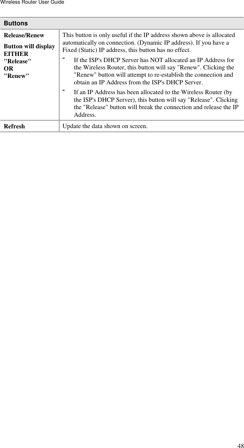 Wireless Router User Guide 48 Buttons Release/Renew Button will display EITHER  &quot;Release&quot; OR &quot;Renew&quot; This button is only useful if the IP address shown above is allocated automatically on connection. (Dynamic IP address). If you have a Fixed (Static) IP address, this button has no effect.  &quot; If the ISP&apos;s DHCP Server has NOT allocated an IP Address for the Wireless Router, this button will say &quot;Renew&quot;. Clicking the &quot;Renew&quot; button will attempt to re-establish the connection and obtain an IP Address from the ISP&apos;s DHCP Server. &quot; If an IP Address has been allocated to the Wireless Router (by the ISP&apos;s DHCP Server), this button will say &quot;Release&quot;. Clicking the &quot;Release&quot; button will break the connection and release the IP Address. Refresh  Update the data shown on screen.   