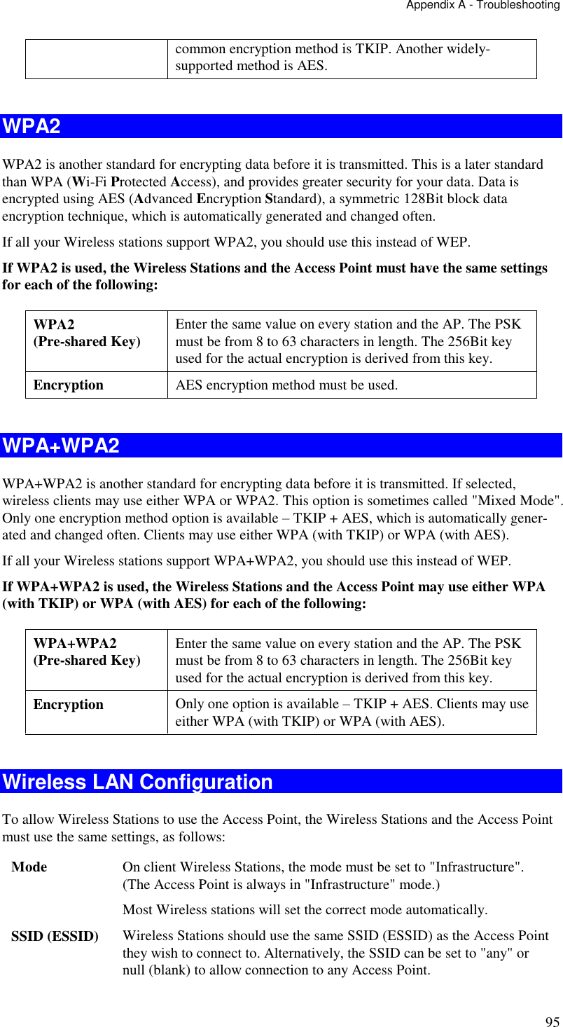 Appendix A - Troubleshooting 95 common encryption method is TKIP. Another widely-supported method is AES.  WPA2 WPA2 is another standard for encrypting data before it is transmitted. This is a later standard than WPA (Wi-Fi Protected Access), and provides greater security for your data. Data is encrypted using AES (Advanced Encryption Standard), a symmetric 128Bit block data encryption technique, which is automatically generated and changed often. If all your Wireless stations support WPA2, you should use this instead of WEP. If WPA2 is used, the Wireless Stations and the Access Point must have the same settings for each of the following: WPA2  (Pre-shared Key)  Enter the same value on every station and the AP. The PSK must be from 8 to 63 characters in length. The 256Bit key used for the actual encryption is derived from this key. Encryption  AES encryption method must be used.  WPA+WPA2 WPA+WPA2 is another standard for encrypting data before it is transmitted. If selected, wireless clients may use either WPA or WPA2. This option is sometimes called &quot;Mixed Mode&quot;.  Only one encryption method option is available – TKIP + AES, which is automatically gener-ated and changed often. Clients may use either WPA (with TKIP) or WPA (with AES). If all your Wireless stations support WPA+WPA2, you should use this instead of WEP. If WPA+WPA2 is used, the Wireless Stations and the Access Point may use either WPA (with TKIP) or WPA (with AES) for each of the following: WPA+WPA2  (Pre-shared Key)  Enter the same value on every station and the AP. The PSK must be from 8 to 63 characters in length. The 256Bit key used for the actual encryption is derived from this key. Encryption  Only one option is available – TKIP + AES. Clients may use either WPA (with TKIP) or WPA (with AES).  Wireless LAN Configuration To allow Wireless Stations to use the Access Point, the Wireless Stations and the Access Point must use the same settings, as follows: Mode  On client Wireless Stations, the mode must be set to &quot;Infrastructure&quot;. (The Access Point is always in &quot;Infrastructure&quot; mode.) Most Wireless stations will set the correct mode automatically. SSID (ESSID)  Wireless Stations should use the same SSID (ESSID) as the Access Point they wish to connect to. Alternatively, the SSID can be set to &quot;any&quot; or null (blank) to allow connection to any Access Point. 