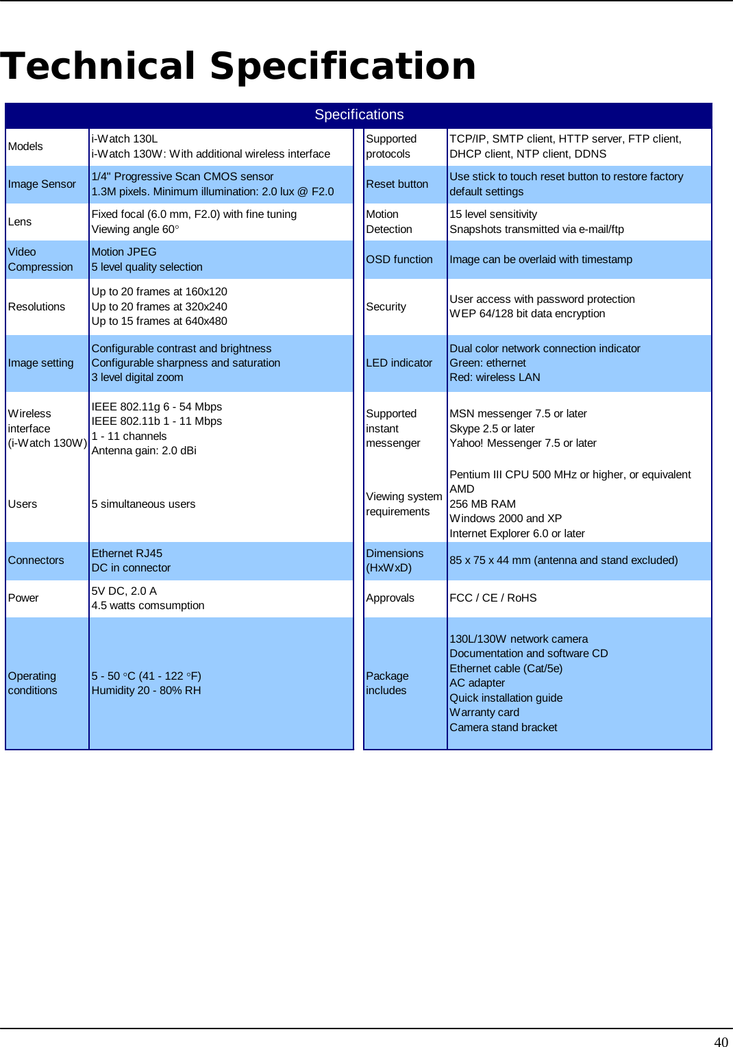   40Technical Specification  Models i-Watch 130Li-Watch 130W: With additional wireless interfaceSupportedprotocolsTCP/IP, SMTP client, HTTP server, FTP client,DHCP client, NTP client, DDNSImage Sensor 1/4&quot; Progressive Scan CMOS sensor1.3M pixels. Minimum illumination: 2.0 lux @ F2.0 Reset button Use stick to touch reset button to restore factorydefault settingsLens Fixed focal (6.0 mm, F2.0) with fine tuningViewing angle 60°MotionDetection15 level sensitivitySnapshots transmitted via e-mail/ftpVideoCompressionMotion JPEG5 level quality selection OSD function Image can be overlaid with timestampResolutionsUp to 20 frames at 160x120Up to 20 frames at 320x240Up to 15 frames at 640x480Security User access with password protectionWEP 64/128 bit data encryptionImage settingConfigurable contrast and brightnessConfigurable sharpness and saturation3 level digital zoomLED indicatorDual color network connection indicatorGreen: ethernetRed: wireless LANWirelessinterface(i-Watch 130W)IEEE 802.11g 6 - 54 MbpsIEEE 802.11b 1 - 11 Mbps1 - 11 channelsAntenna gain: 2.0 dBiSupportedinstantmessengerMSN messenger 7.5 or laterSkype 2.5 or laterYahoo! Messenger 7.5 or laterUsers 5 simultaneous users Viewing systemrequirementsPentium III CPU 500 MHz or higher, or equivalentAMD256 MB RAMWindows 2000 and XPInternet Explorer 6.0 or laterConnectors Ethernet RJ45DC in connectorDimensions(HxWxD) 85 x 75 x 44 mm (antenna and stand excluded)Power 5V DC, 2.0 A4.5 watts comsumption Approvals FCC / CE / RoHSOperatingconditions5 - 50 °C (41 - 122 °F)Humidity 20 - 80% RHPackageincludes130L/130W network cameraDocumentation and software CDEthernet cable (Cat/5e)AC adapterQuick installation guideWarranty cardCamera stand bracketSpecifications