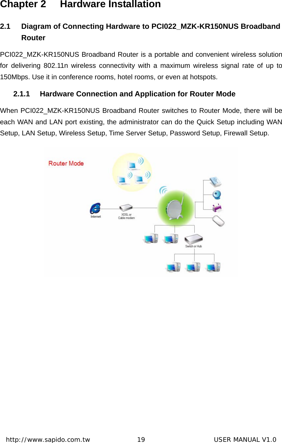  http://www.sapido.com.tw               19                      USER MANUAL V1.0Chapter 2  Hardware Installation 2.1  Diagram of Connecting Hardware to PCI022_MZK-KR150NUS Broadband Router PCI022_MZK-KR150NUS Broadband Router is a portable and convenient wireless solution for delivering 802.11n wireless connectivity with a maximum wireless signal rate of up to 150Mbps. Use it in conference rooms, hotel rooms, or even at hotspots. 2.1.1 Hardware Connection and Application for Router Mode   When PCI022_MZK-KR150NUS Broadband Router switches to Router Mode, there will be each WAN and LAN port existing, the administrator can do the Quick Setup including WAN Setup, LAN Setup, Wireless Setup, Time Server Setup, Password Setup, Firewall Setup.   