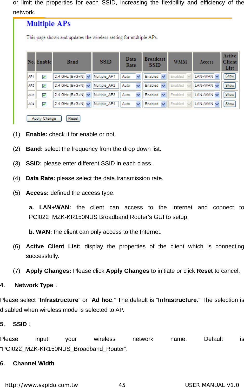  http://www.sapido.com.tw               45                      USER MANUAL V1.0or limit the properties for each SSID, increasing the flexibility and efficiency of the network.   (1)  Enable: check it for enable or not. (2)  Band: select the frequency from the drop down list. (3)  SSID: please enter different SSID in each class. (4)  Data Rate: please select the data transmission rate. (5)  Access: defined the access type. a. LAN+WAN: the client can access to the Internet and connect to PCI022_MZK-KR150NUS Broadband Router’s GUI to setup.   b. WAN: the client can only access to the Internet. (6)  Active Client List: display the properties of the client which is connecting successfully. (7)  Apply Changes: Please click Apply Changes to initiate or click Reset to cancel. 4.   Network Type： Please select “Infrastructure” or “Ad hoc.” The default is “Infrastructure.” The selection is disabled when wireless mode is selected to AP.   5. SSID： Please input your wireless network name. Default is “PCI022_MZK-KR150NUS_Broadband_Router”. 6. Channel Width 