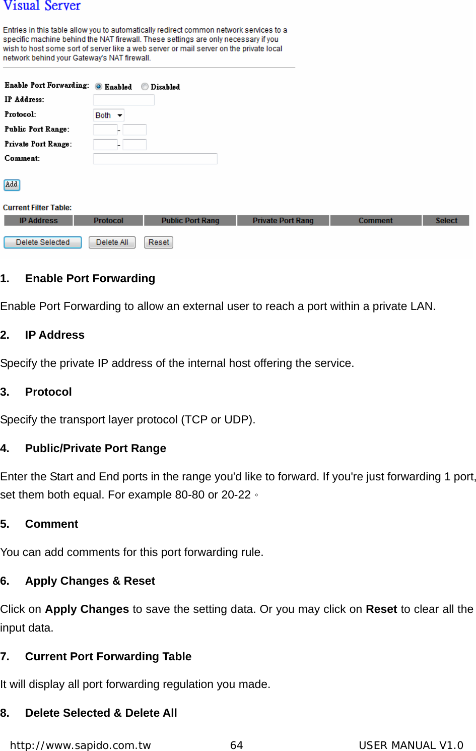  http://www.sapido.com.tw               64                      USER MANUAL V1.0 1.  Enable Port Forwarding Enable Port Forwarding to allow an external user to reach a port within a private LAN. 2. IP Address Specify the private IP address of the internal host offering the service. 3. Protocol Specify the transport layer protocol (TCP or UDP). 4.  Public/Private Port Range Enter the Start and End ports in the range you&apos;d like to forward. If you&apos;re just forwarding 1 port, set them both equal. For example 80-80 or 20-22。 5. Comment You can add comments for this port forwarding rule. 6.  Apply Changes &amp; Reset Click on Apply Changes to save the setting data. Or you may click on Reset to clear all the input data. 7.  Current Port Forwarding Table It will display all port forwarding regulation you made. 8.  Delete Selected &amp; Delete All 