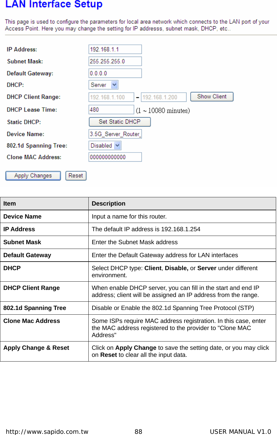  http://www.sapido.com.tw               88                      USER MANUAL V1.0 Item  Description Device Name    Input a name for this router. IP Address  The default IP address is 192.168.1.254     Subnet Mask  Enter the Subnet Mask address Default Gateway  Enter the Default Gateway address for LAN interfaces   DHCP   Select DHCP type: Client, Disable, or Server under different environment. DHCP Client Range  When enable DHCP server, you can fill in the start and end IP address; client will be assigned an IP address from the range. 802.1d Spanning Tree  Disable or Enable the 802.1d Spanning Tree Protocol (STP) Clone Mac Address  Some ISPs require MAC address registration. In this case, enter the MAC address registered to the provider to &quot;Clone MAC Address&quot; Apply Change &amp; Reset  Click on Apply Change to save the setting date, or you may click on Reset to clear all the input data.   