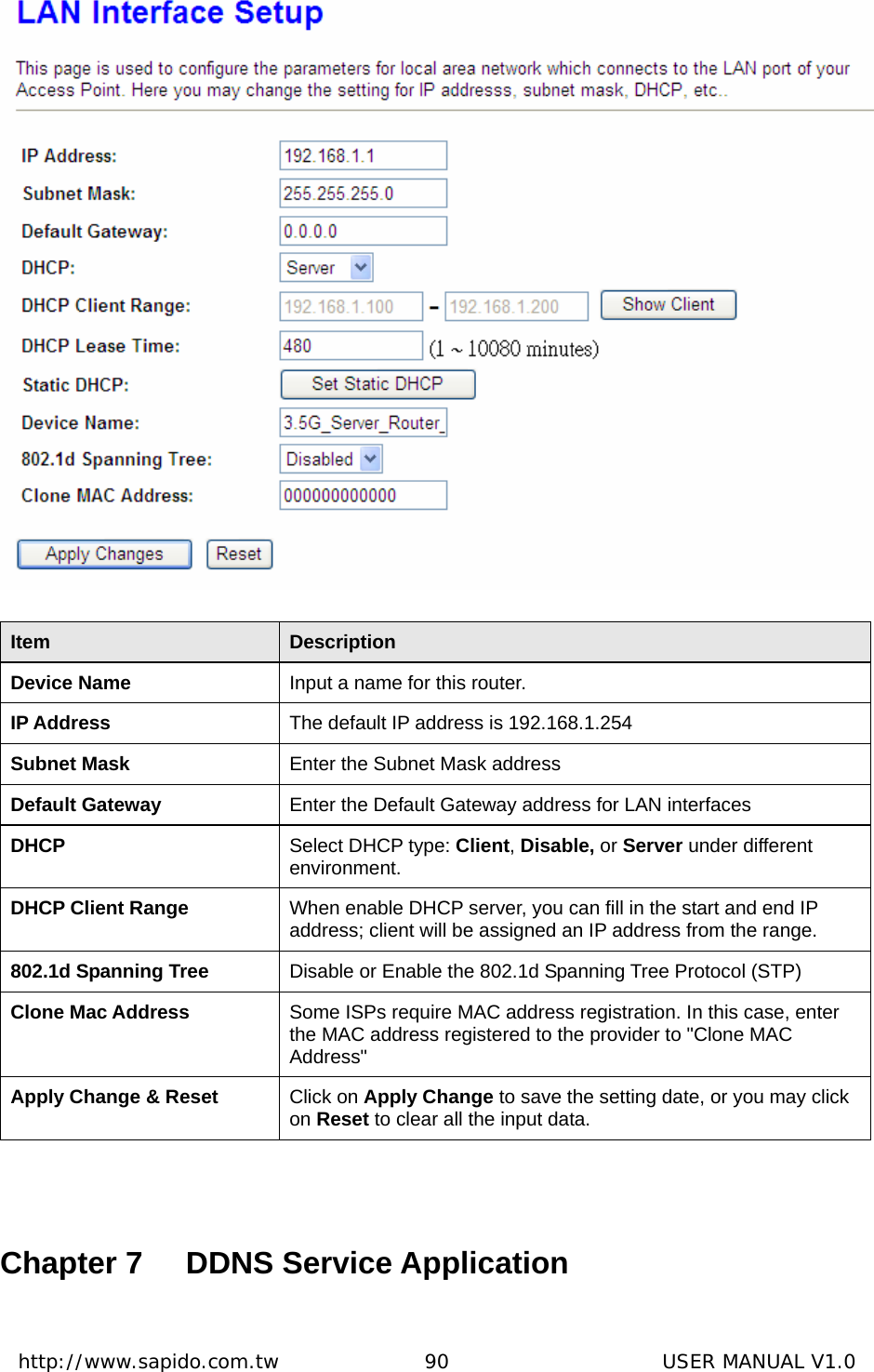  http://www.sapido.com.tw               90                      USER MANUAL V1.0 Item  Description Device Name  Input a name for this router.   IP Address  The default IP address is 192.168.1.254     Subnet Mask  Enter the Subnet Mask address Default Gateway  Enter the Default Gateway address for LAN interfaces   DHCP   Select DHCP type: Client, Disable, or Server under different environment. DHCP Client Range  When enable DHCP server, you can fill in the start and end IP address; client will be assigned an IP address from the range. 802.1d Spanning Tree  Disable or Enable the 802.1d Spanning Tree Protocol (STP) Clone Mac Address  Some ISPs require MAC address registration. In this case, enter the MAC address registered to the provider to &quot;Clone MAC Address&quot; Apply Change &amp; Reset  Click on Apply Change to save the setting date, or you may click on Reset to clear all the input data.  Chapter 7  DDNS Service Application 