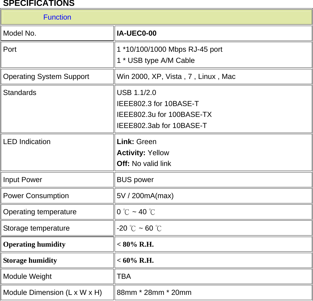   SPECIFICATIONS Function                               Model No.  IA-UEC0-00 Port  1 *10/100/1000 Mbps RJ-45 port 1 * USB type A/M Cable Operating System Support  Win 2000, XP, Vista , 7 , Linux , Mac Standards  USB 1.1/2.0 IEEE802.3 for 10BASE-T IEEE802.3u for 100BASE-TX IEEE802.3ab for 10BASE-T LED Indication  Link: Green Activity: Yellow Off: No valid link Input Power  BUS power Power Consumption  5V / 200mA(max) Operating temperature  0 ℃ ~ 40 ℃ Storage temperature  -20 ℃ ~ 60 ℃ Operating humidity &lt; 80% R.H. Storage humidity &lt; 60% R.H. Module Weight  TBA Module Dimension (L x W x H)  88mm * 28mm * 20mm  