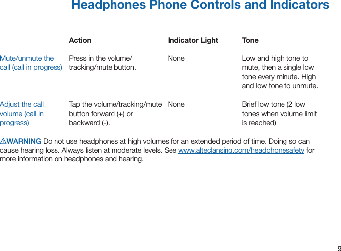9ENHeadphones Phone Controls and IndicatorsAction Indicator Light ToneMute/unmute the call (call in progress)Press in the volume/ tracking/mute button.None Low and high tone to mute, then a single low tone every minute. High and low tone to unmute.Adjust the call volume (call in progress)Tap the volume/tracking/mute  button forward (+) or  backward (-).None Brief low tone (2 low  tones when volume limit  is reached)WARNING Do not use headphones at high volumes for an extended period of time. Doing so can cause hearing loss. Always listen at moderate levels. See www.alteclansing.com/headphonesafety for more information on headphones and hearing.