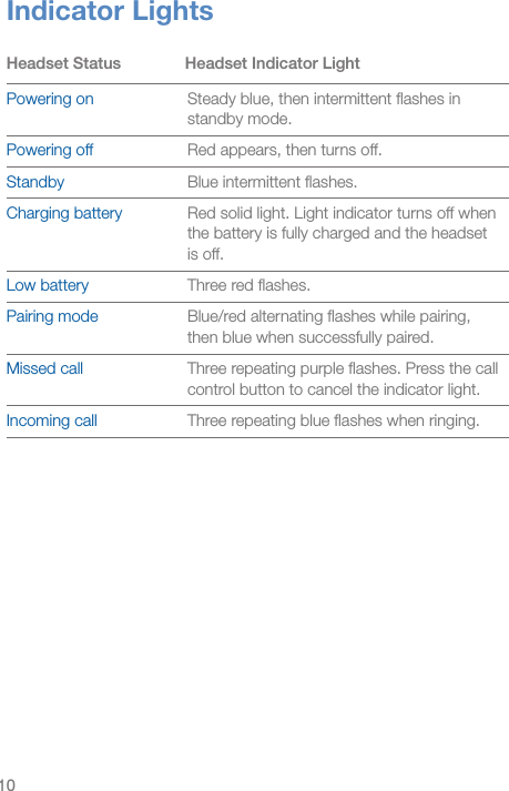 10Indicator LightsHeadset Status              Headset Indicator LightPowering on Steady blue, then intermittent ﬂashes in standby mode.Powering off Red appears, then turns off.Standby Blue intermittent ﬂashes.Charging battery Red solid light. Light indicator turns off when the battery is fully charged and the headset is off.Low battery Three red ﬂashes.Pairing mode Blue/red alternating ﬂashes while pairing, then blue when successfully paired.Missed call Three repeating purple ﬂashes. Press the call control button to cancel the indicator light.Incoming call Three repeating blue ﬂashes when ringing.
