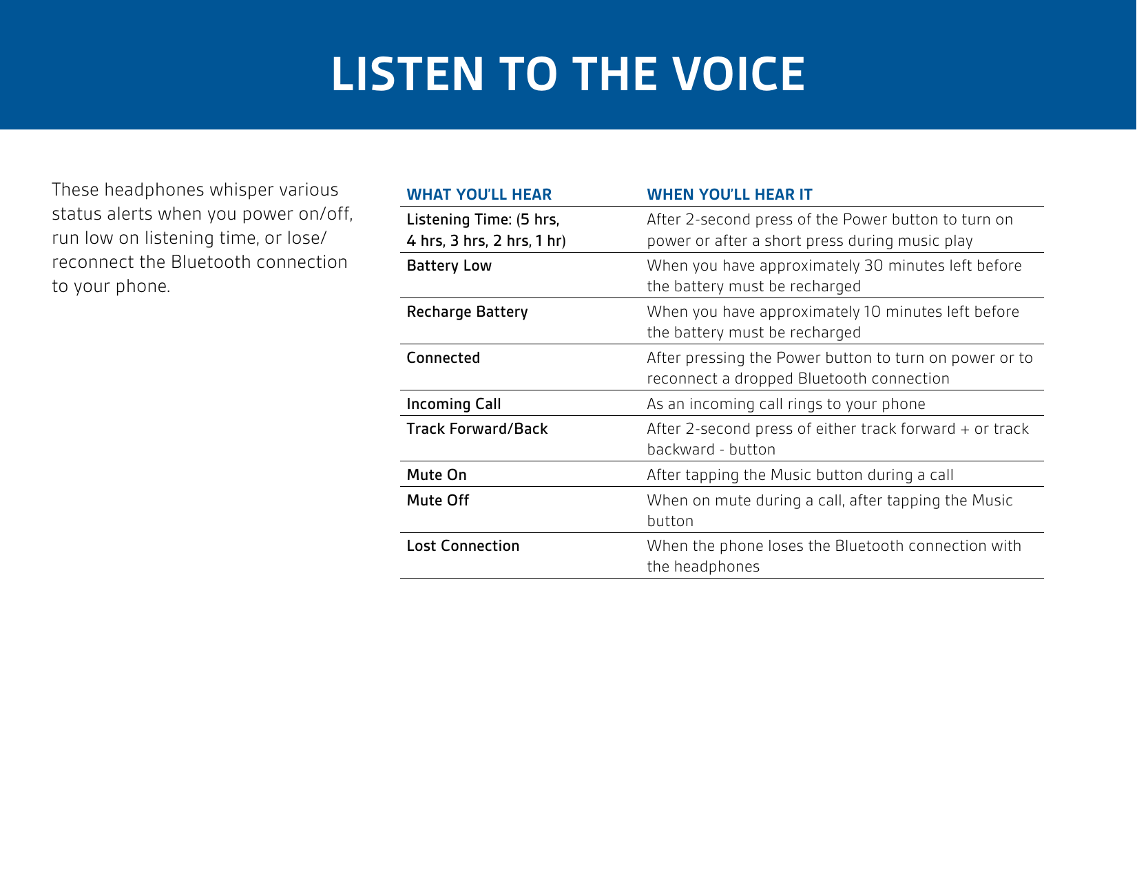 Page 5 of 8 - Plantronics Backbeat-903-plus-ug