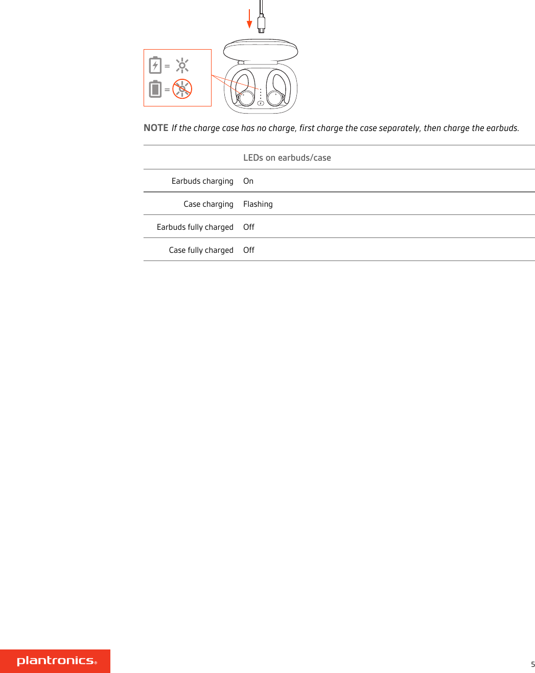 Page 5 of 9 - Plantronics  Backbeat-fit-3100-ug