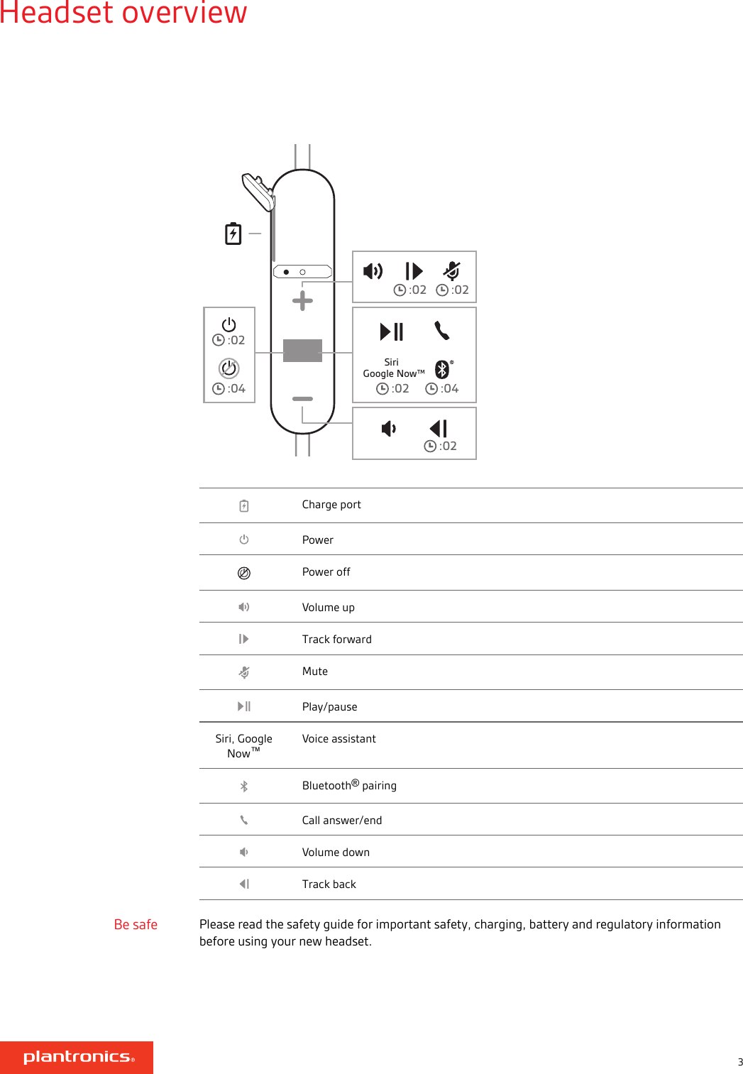 Page 3 of 10 - Plantronics Backbeat-fit-350