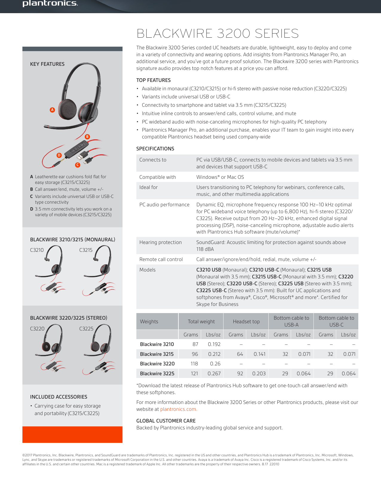 Page 2 of 2 - Plantronics  Blackwire-3200-ps