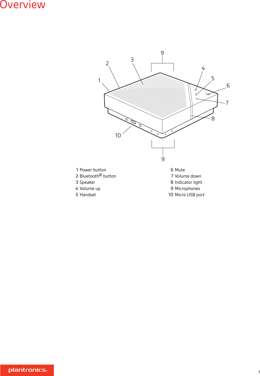 Page 3 of 12 - Plantronics  Calisto-7200-ug