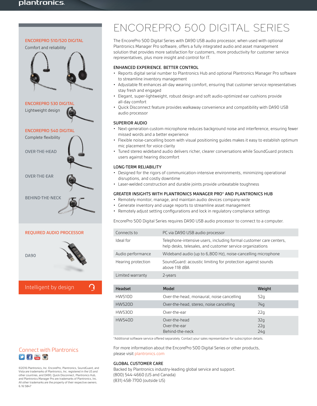 Page 2 of 2 - Plantronics  Encorepro-500-digital-ps