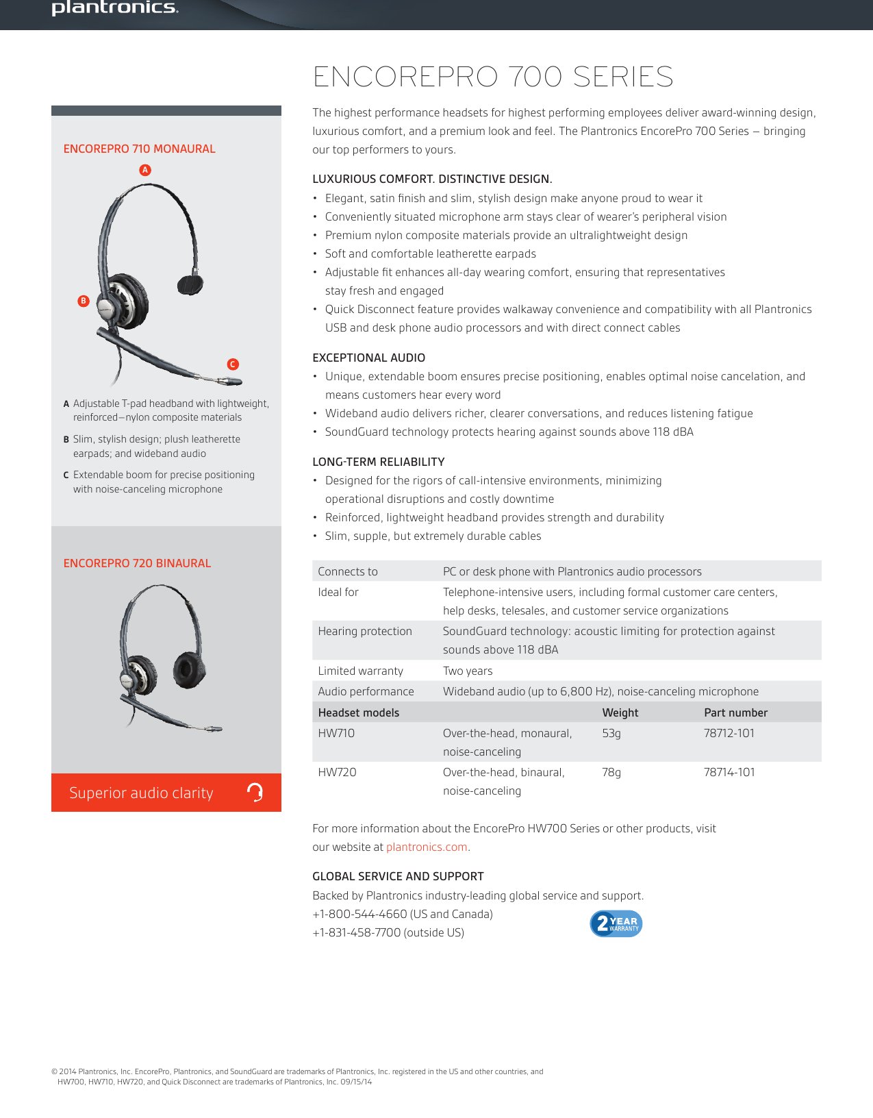 Plantronics Encorepro 710 720 ps