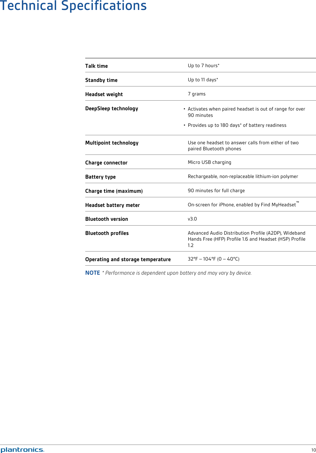 Page 10 of 11 - Plantronics M165-ug