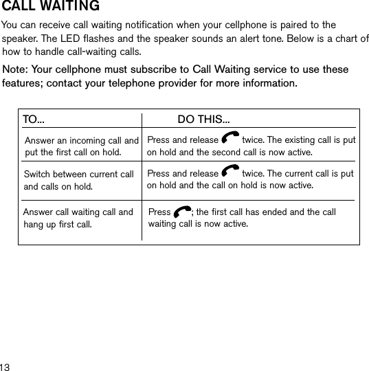 13call WaITIngYou can receive call waiting notification when your cellphone is paired to the speaker. The LED flashes and the speaker sounds an alert tone. Below is a chart of how to handle call-waiting calls.Note: Your cellphone must subscribe to Call Waiting service to use these features; contact your telephone provider for more information.TO...      DO THIS...Answer an incoming call and put the first call on hold.Press and release   twice. The existing call is put on hold and the second call is now active.Answer call waiting call and hang up first call.Press  ; the first call has ended and the call waiting call is now active.Switch between current call and calls on hold.Press and release   twice. The current call is put on hold and the call on hold is now active.